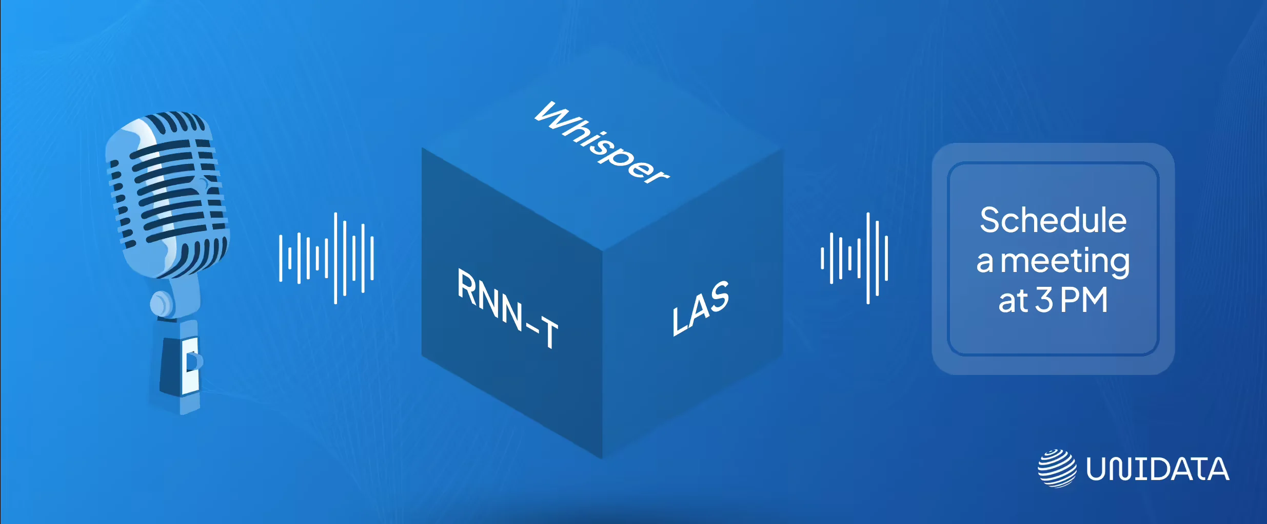Full-Pipeline Speech Models