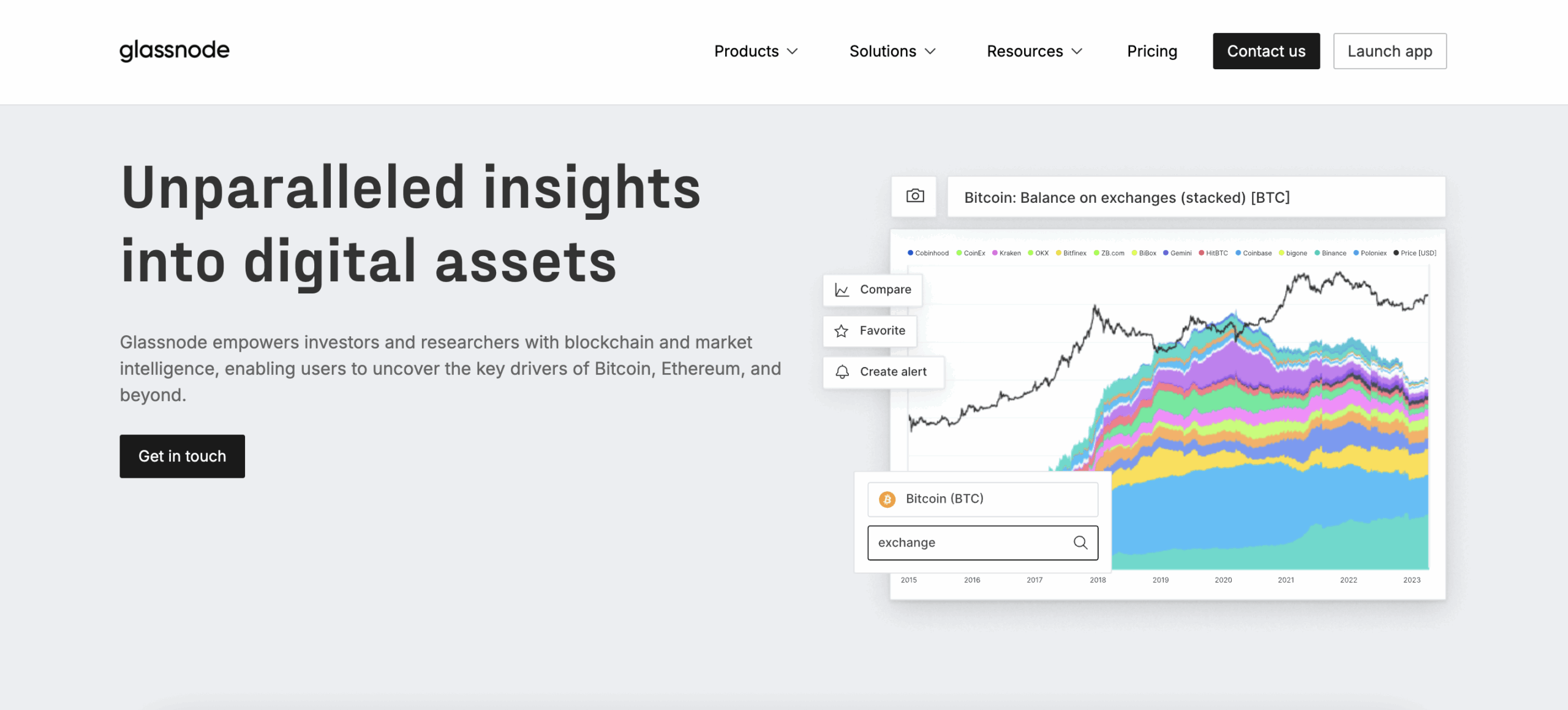 Glassnode dataset
