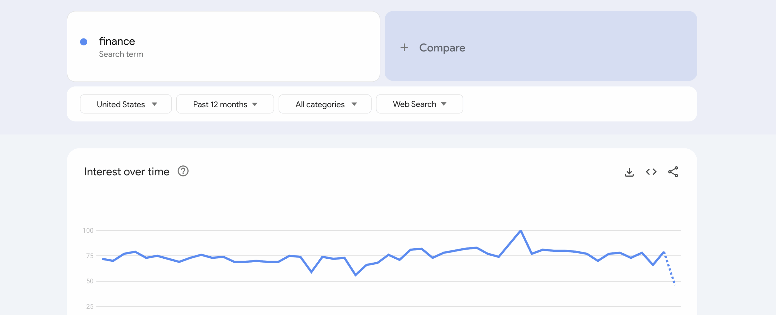 Google Trends – Financial Topics