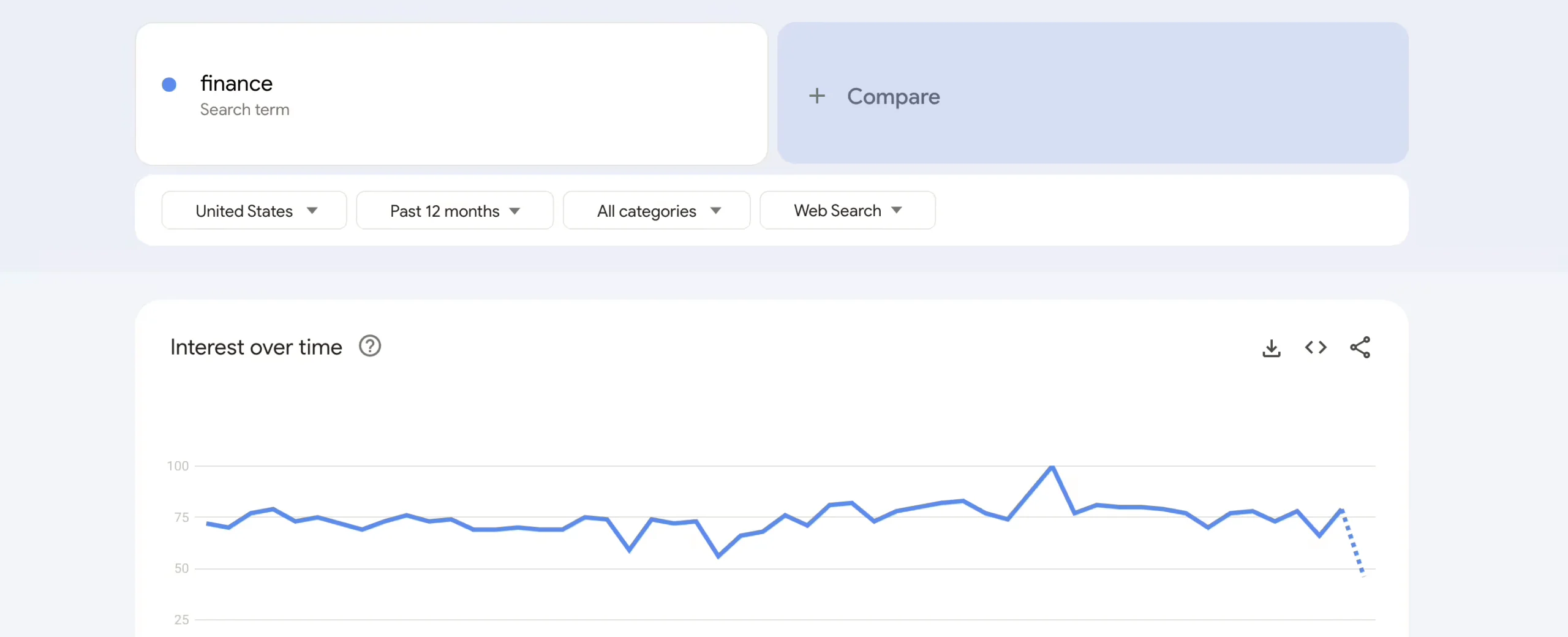 Google Trends – Financial Topics