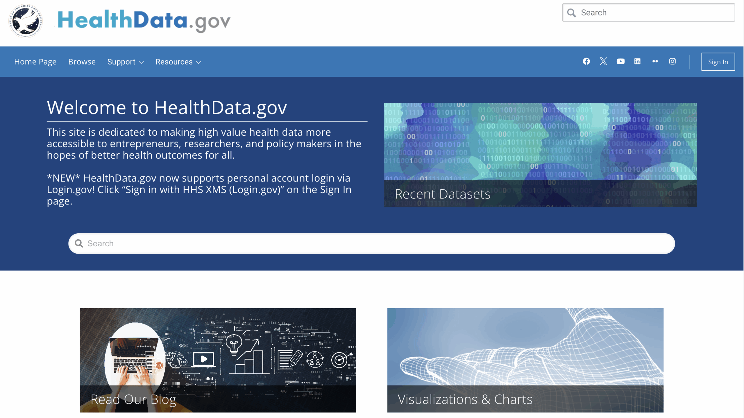 HealthData.gov dataset