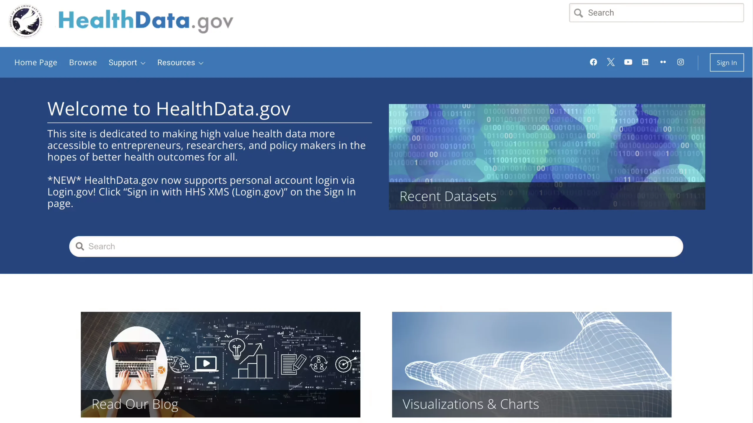 HealthData.gov dataset