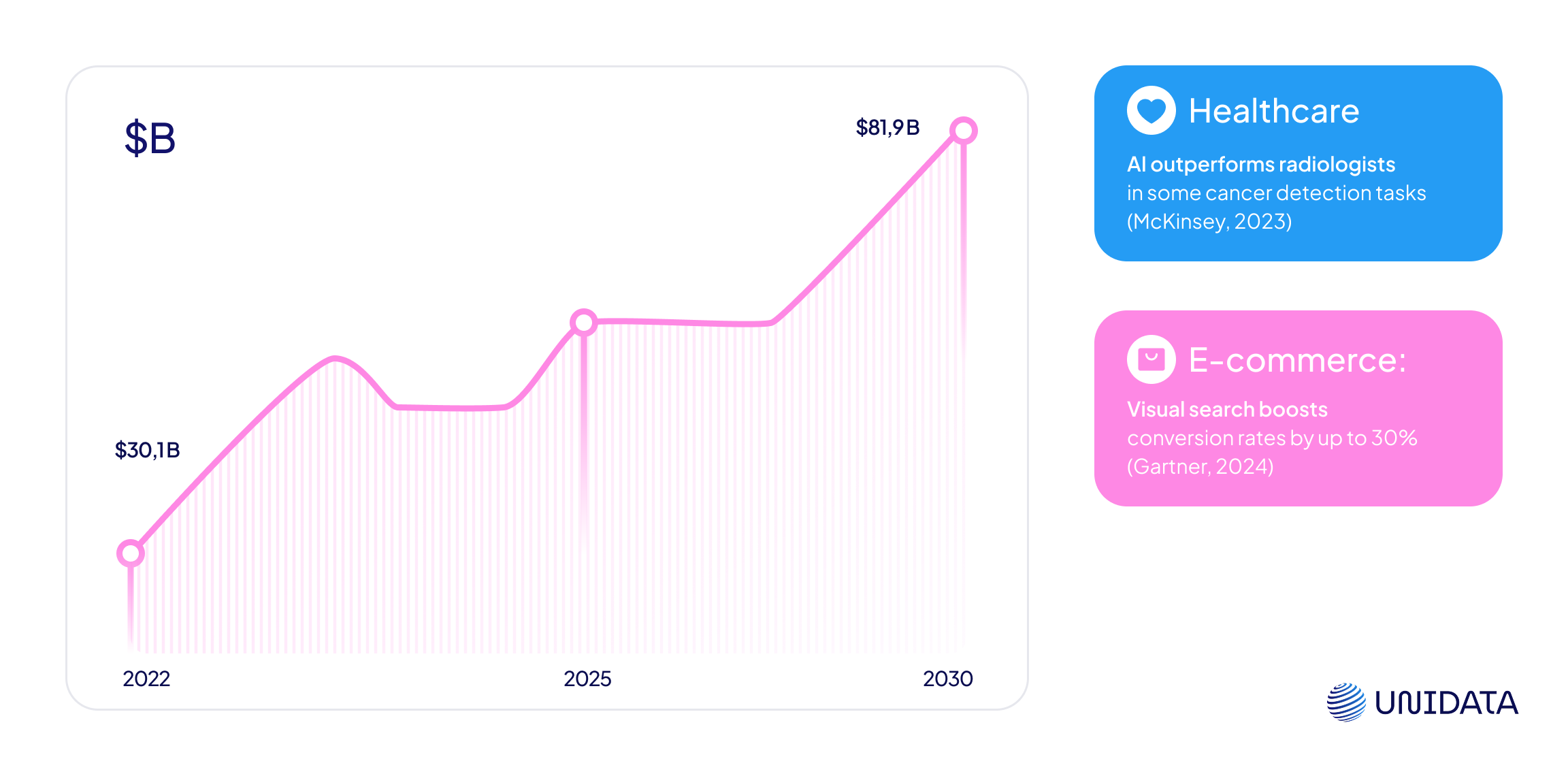 image recognition trend