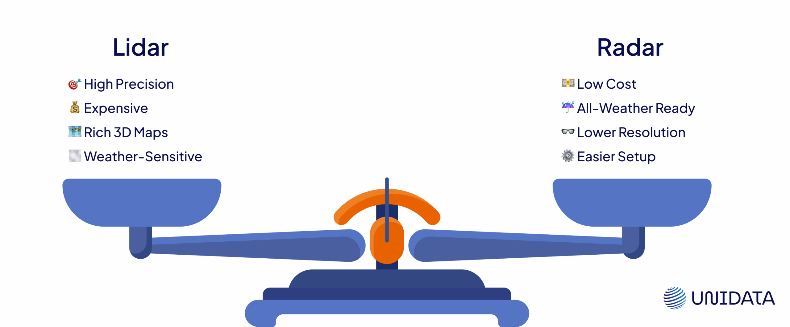 Cost, Setup, and Real-World Limitations