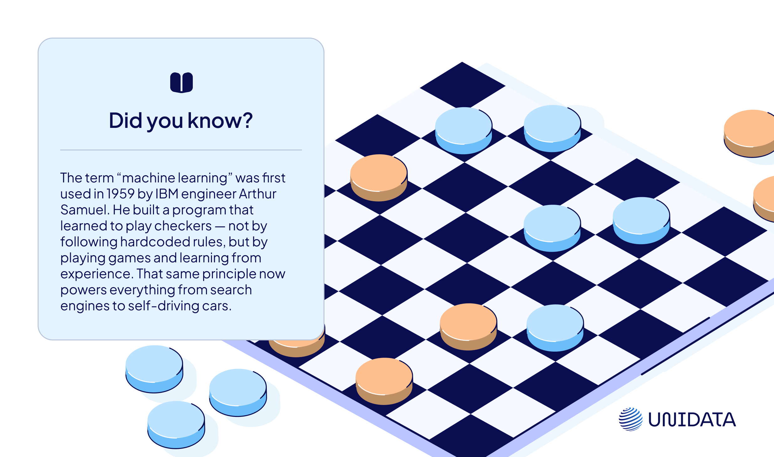 Machine learning fact