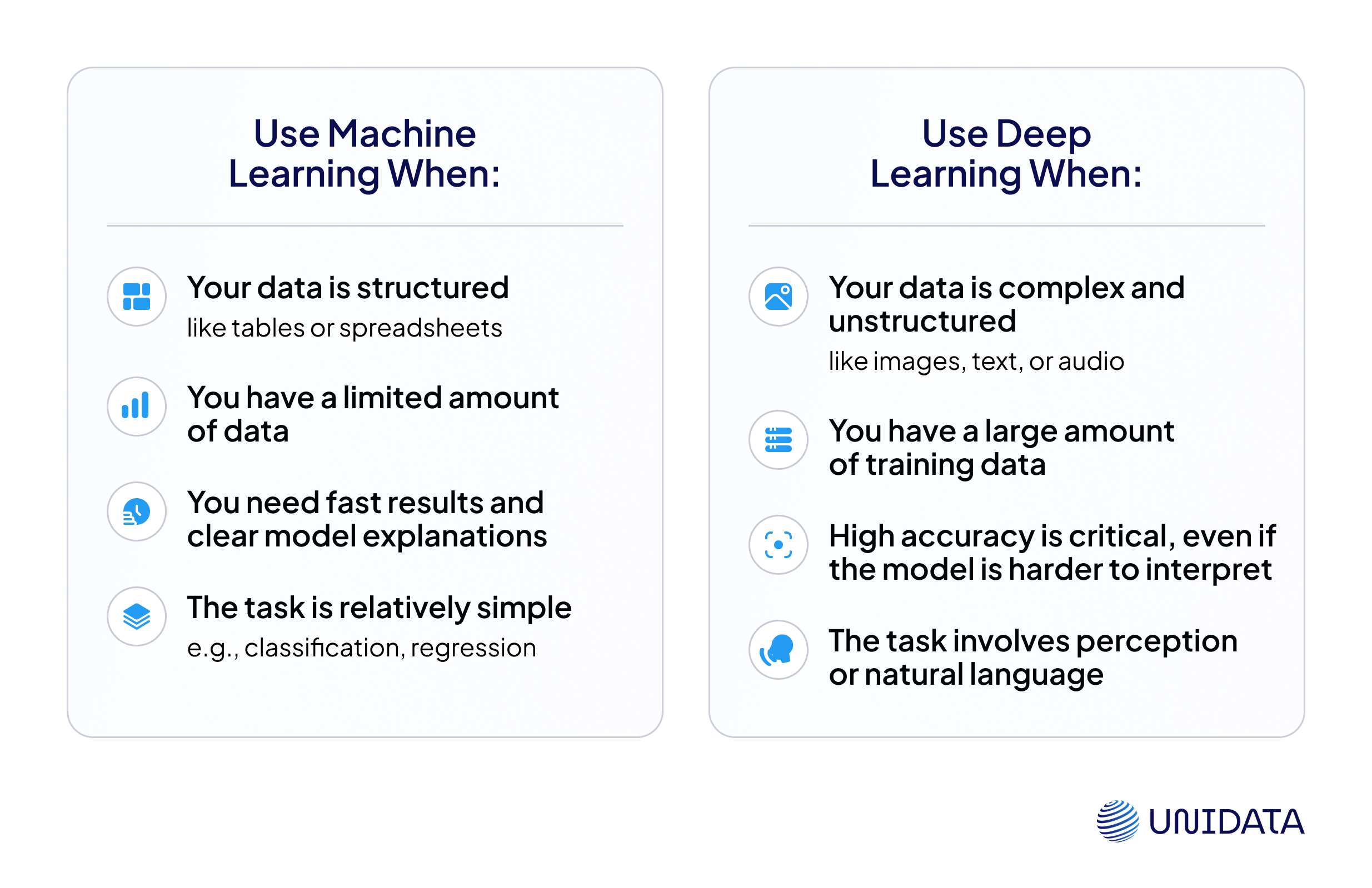 Machine Learning vs. Deep Learning Which One to Choose