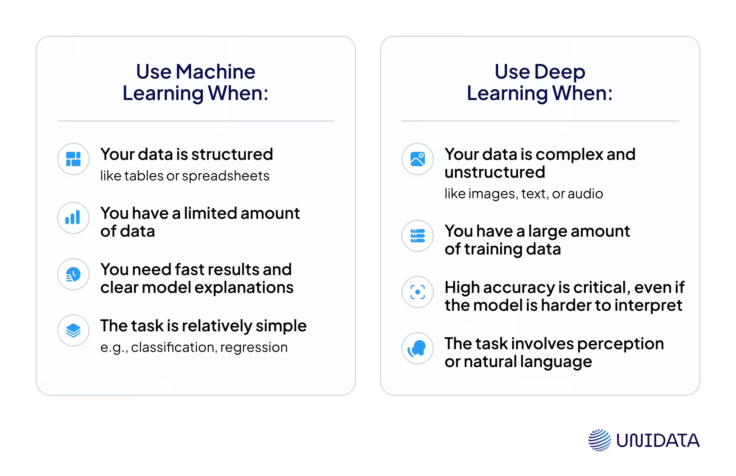 Machine Learning vs. Deep Learning Which One to Choose