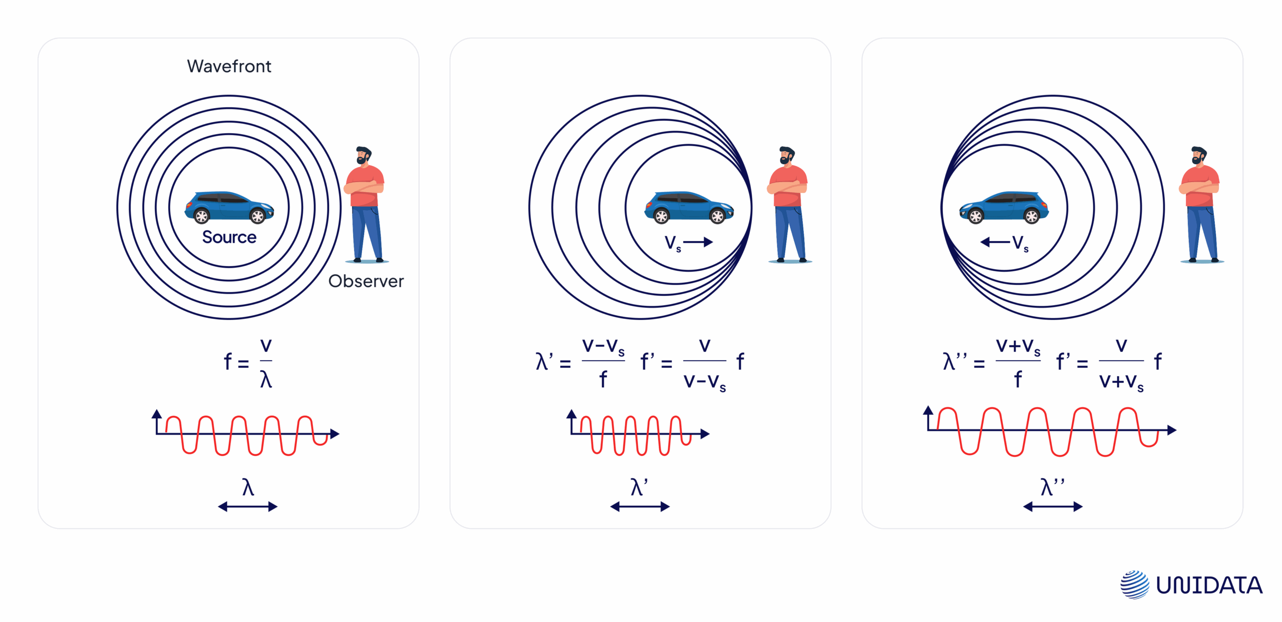 How Radar works