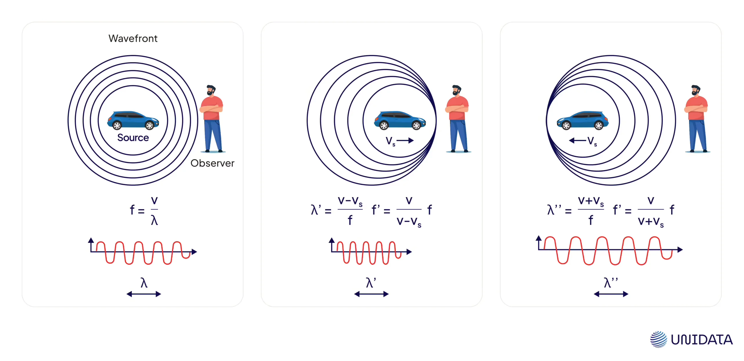 How Radar works