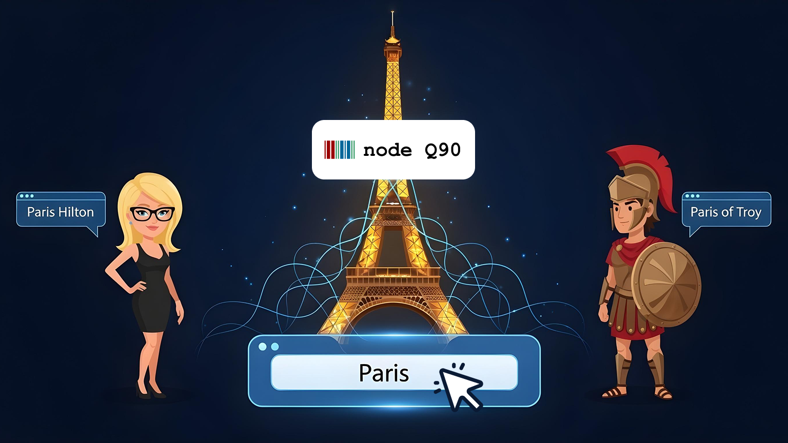 Entity Linking