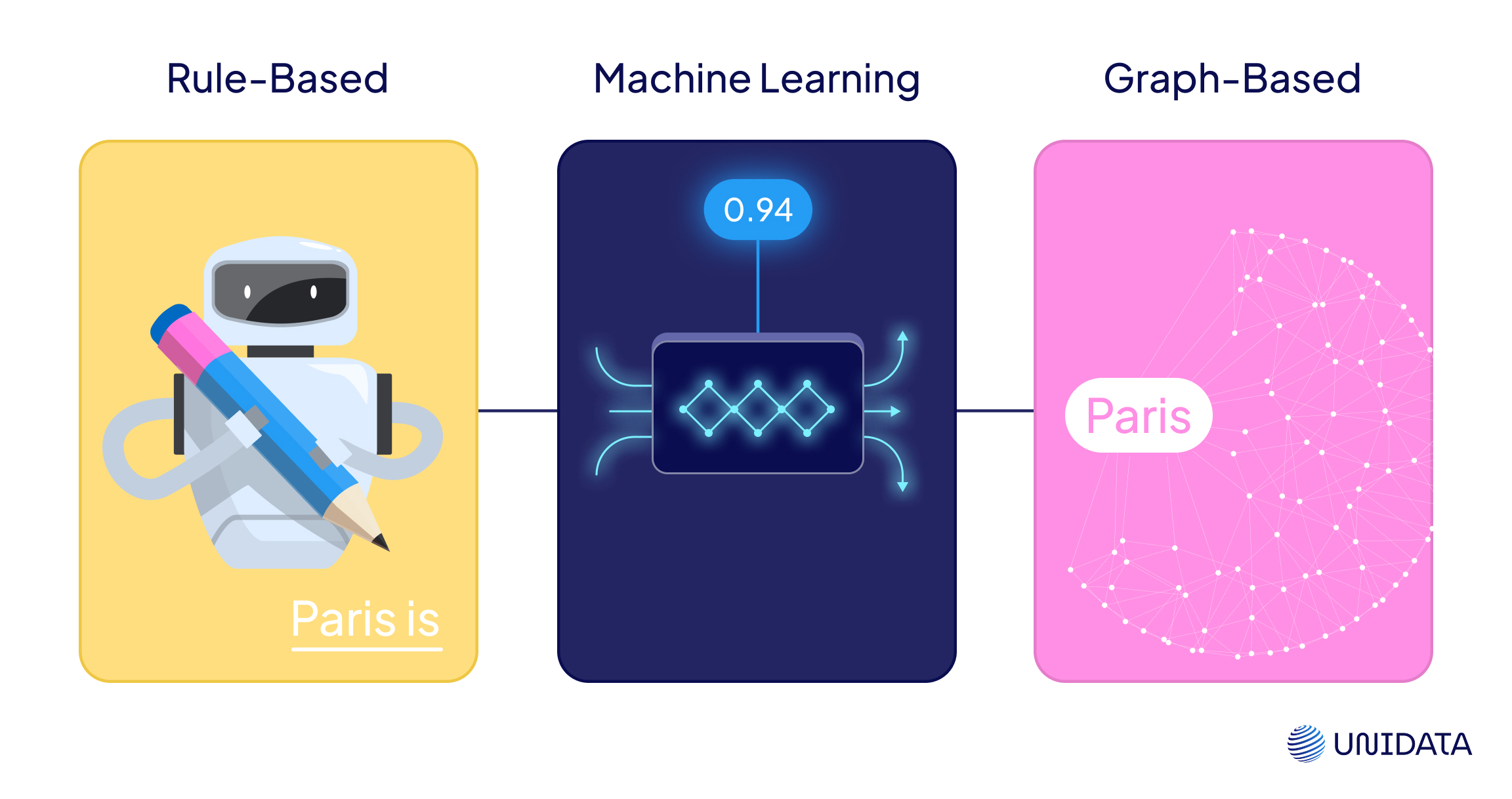 Popular Methods and Models