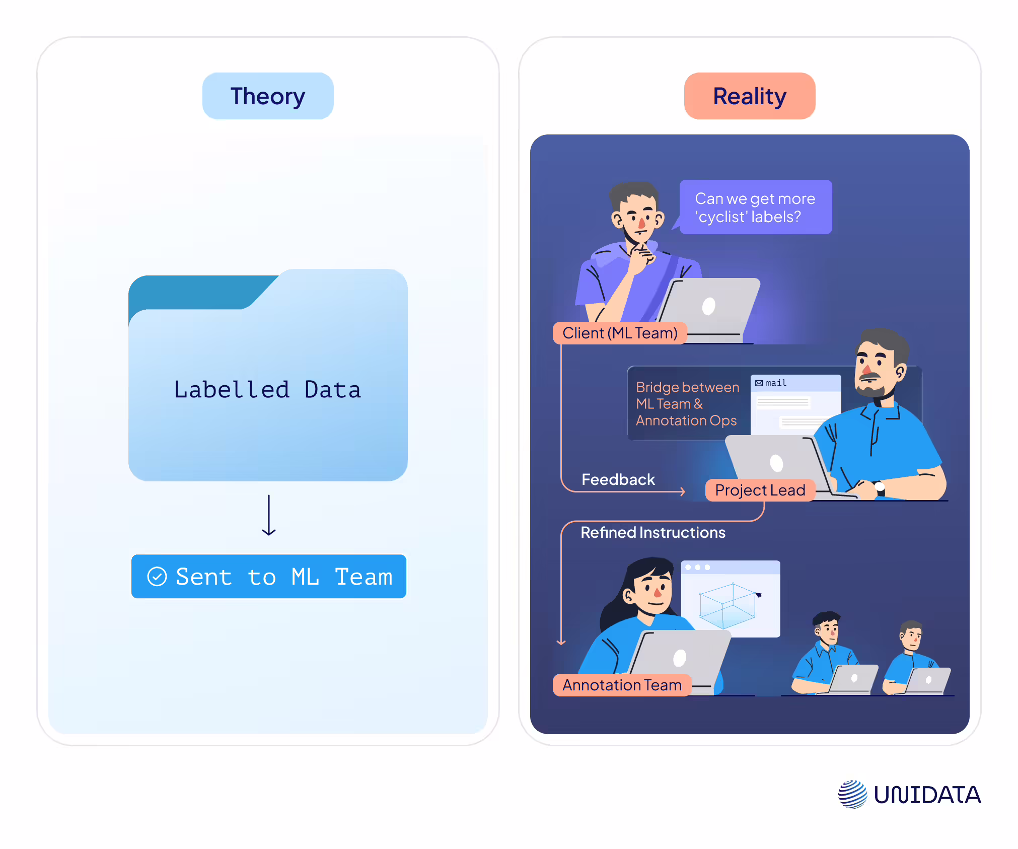 Feedback Loops: The Invisible Step That Matters Most