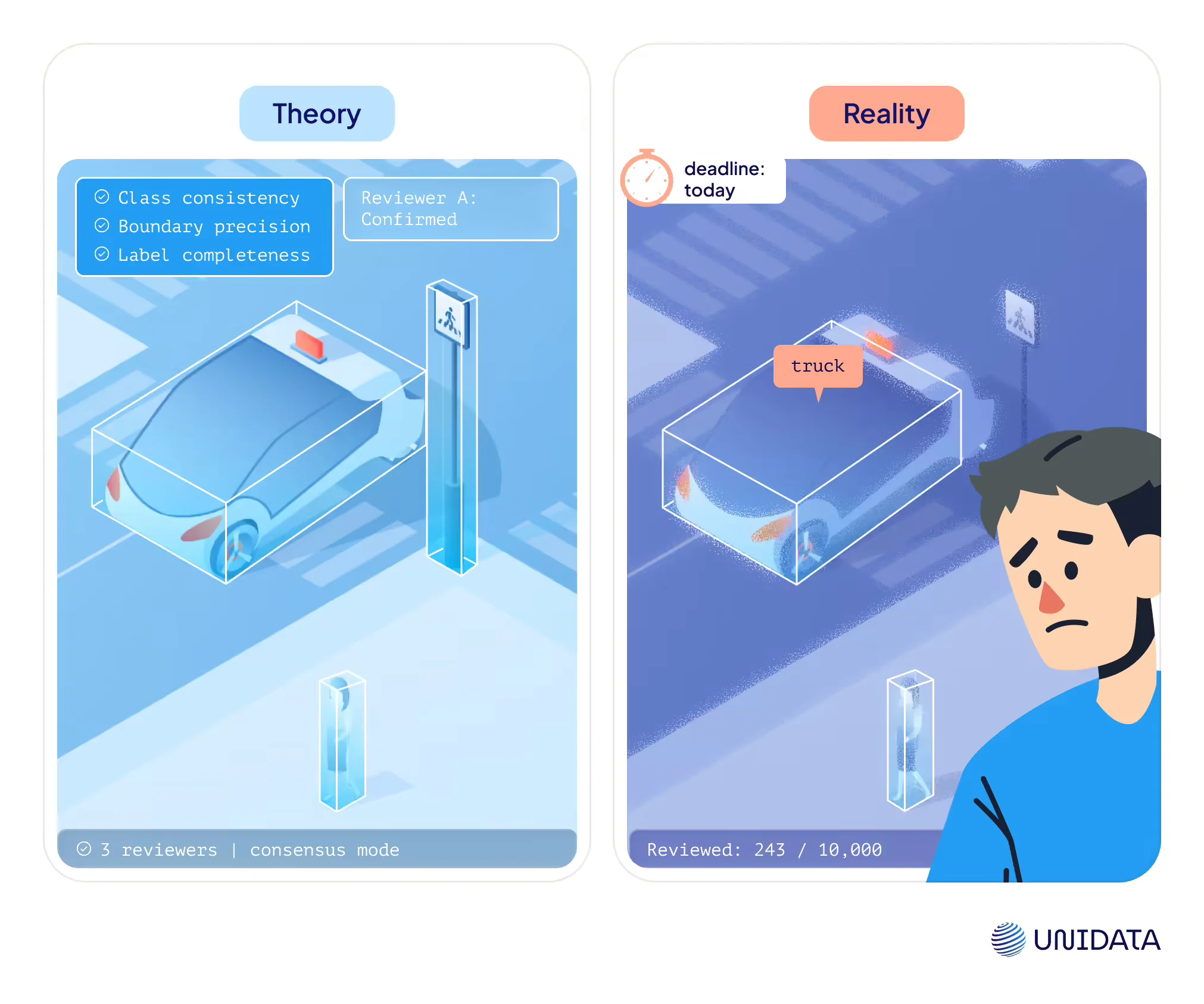 Review & Quality Check (Academic View)