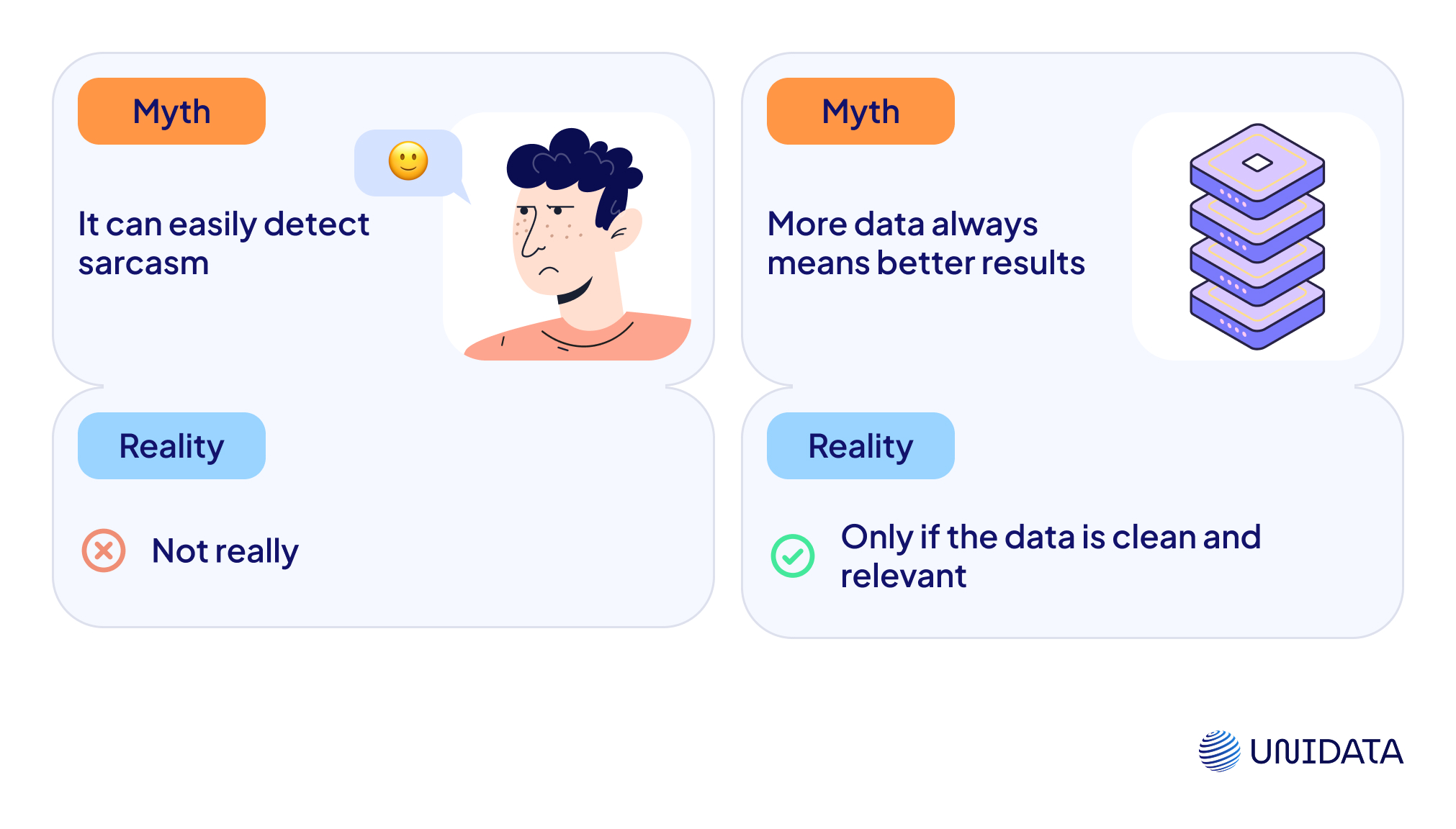Myth-Busters: Debunking Sentiment Analysis Misconceptions