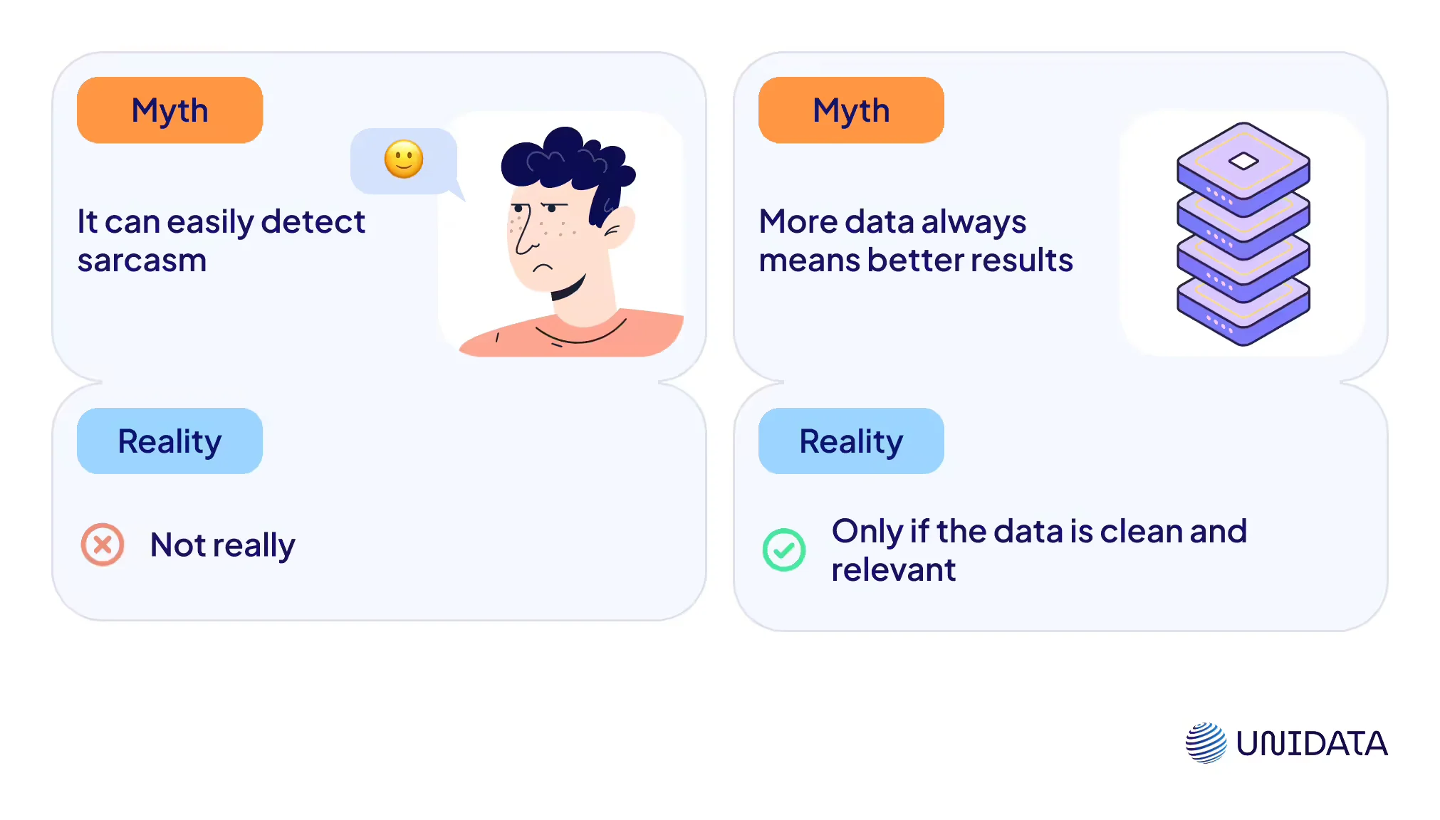 Myth-Busters: Debunking Sentiment Analysis Misconceptions