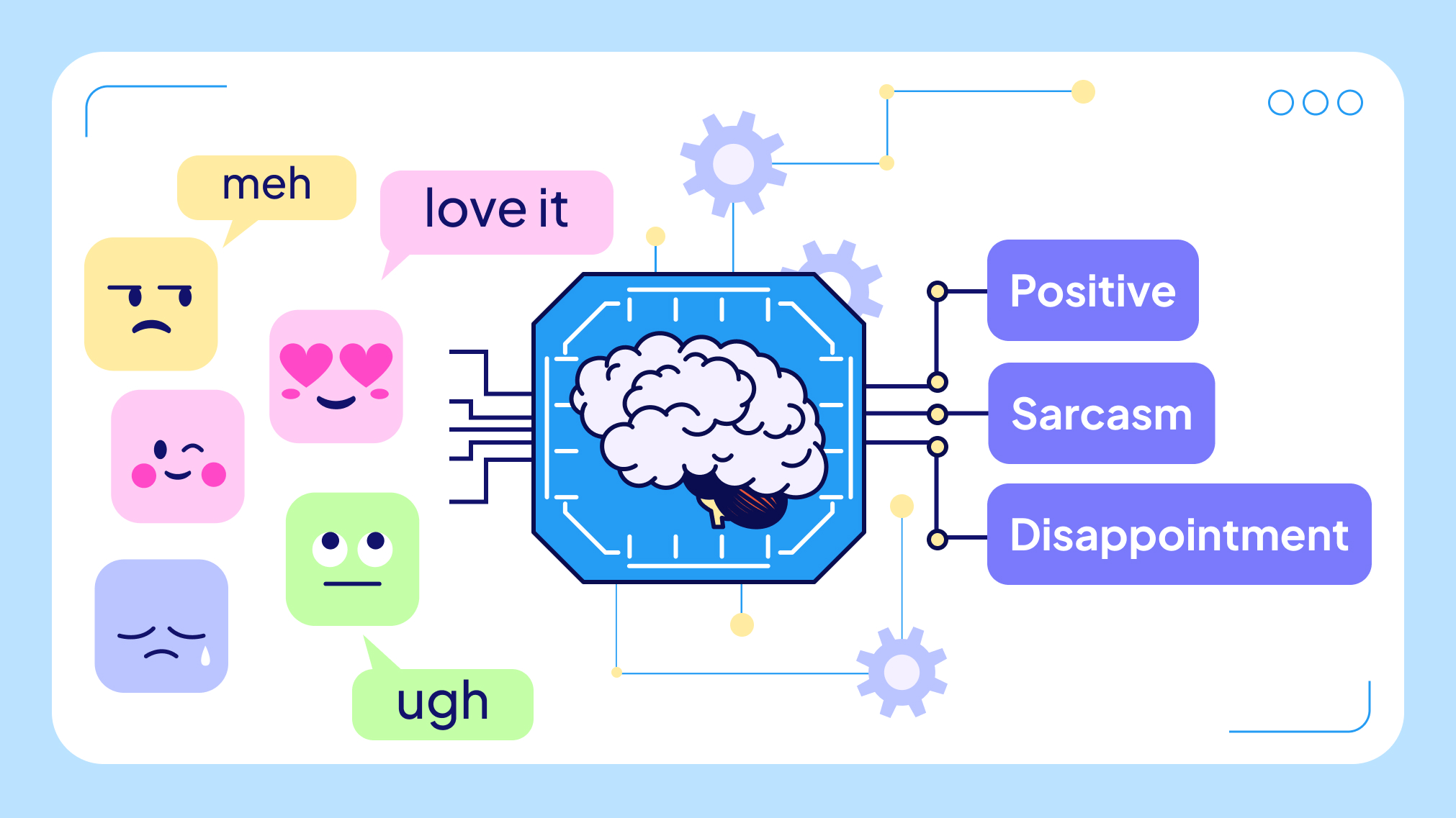 Sentiment Analysis