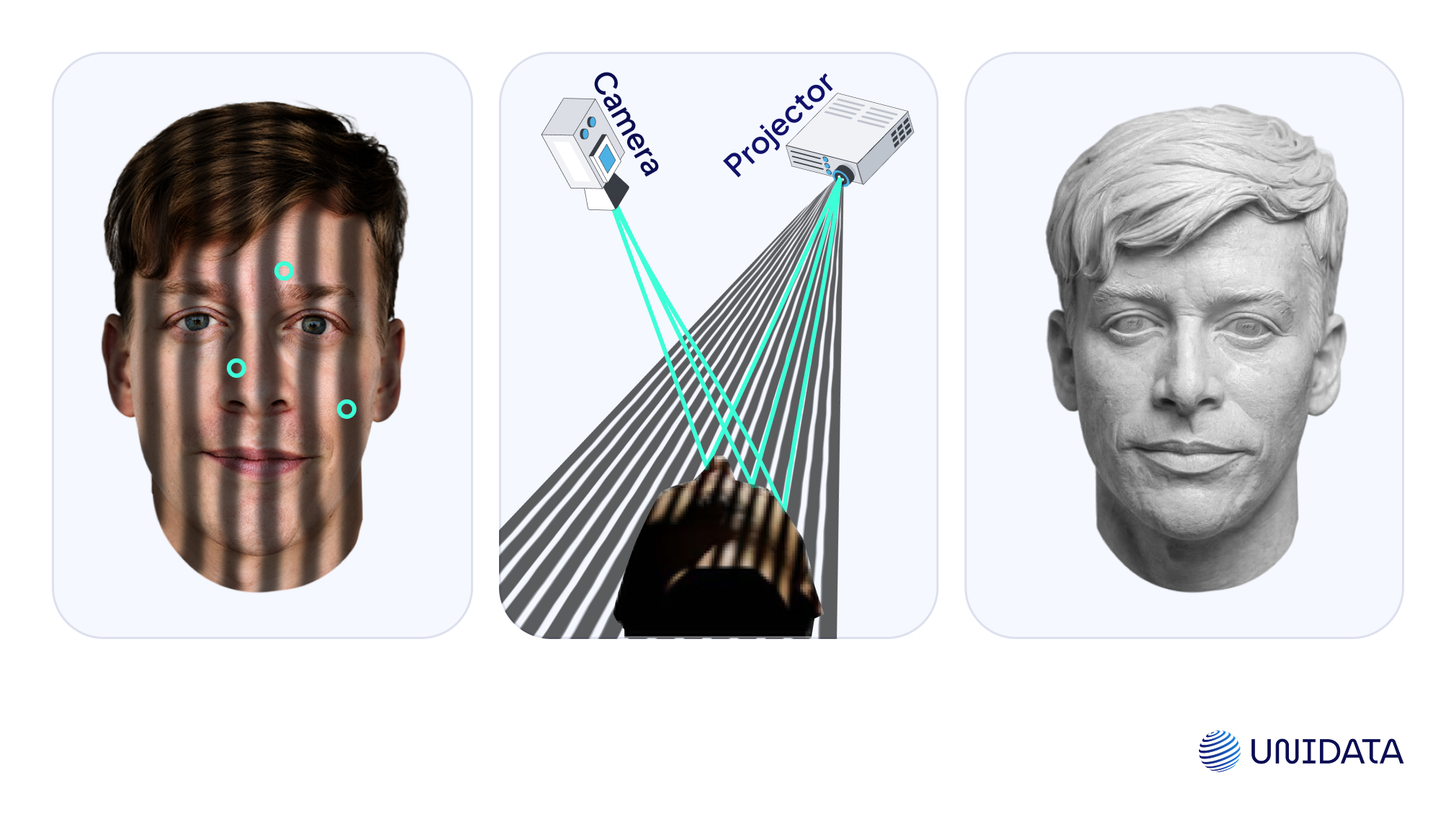 Structured Light