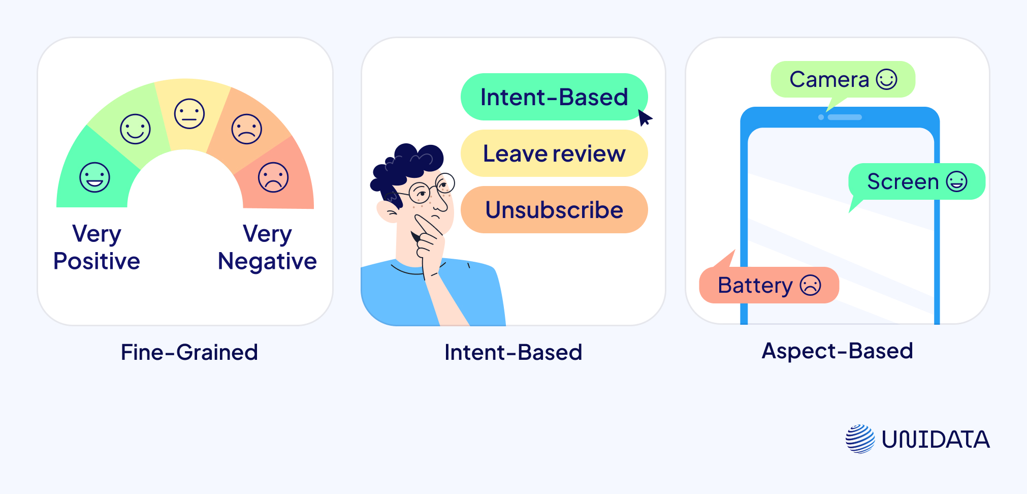 Types of Sentiment Analysis Explained