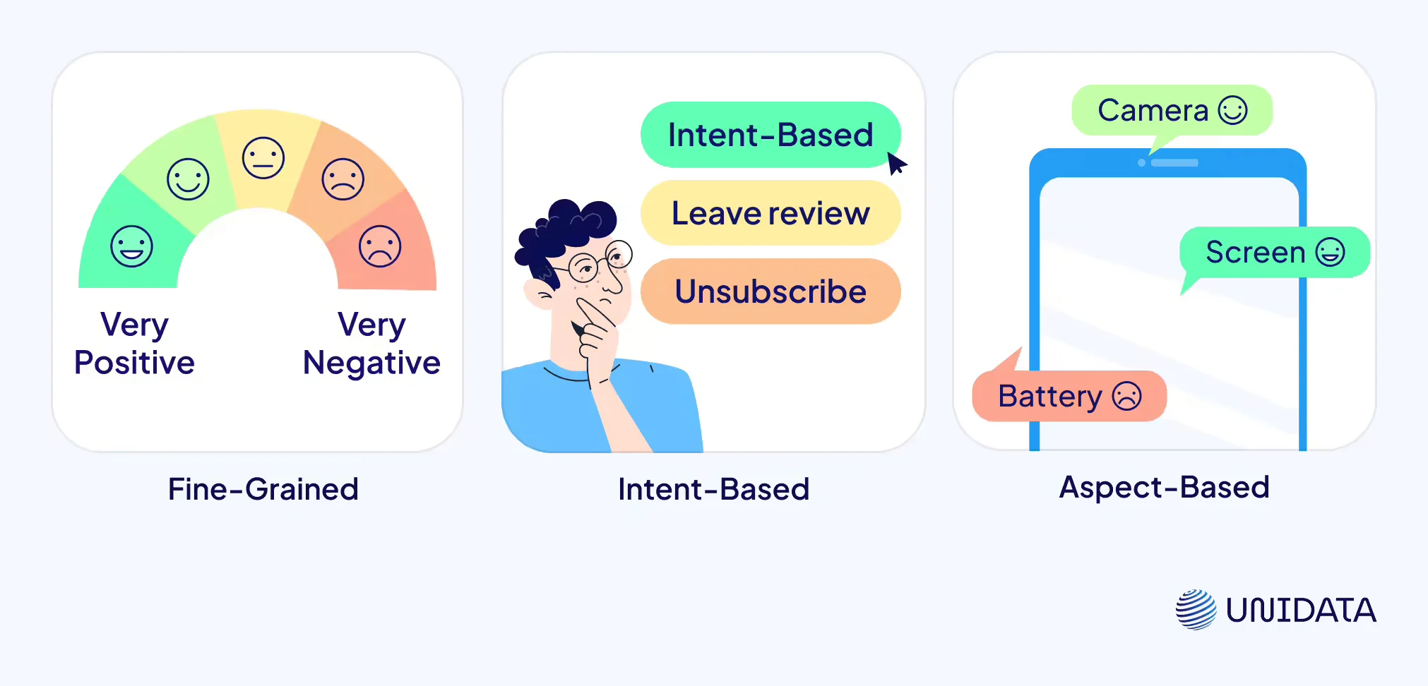 Types of Sentiment Analysis Explained