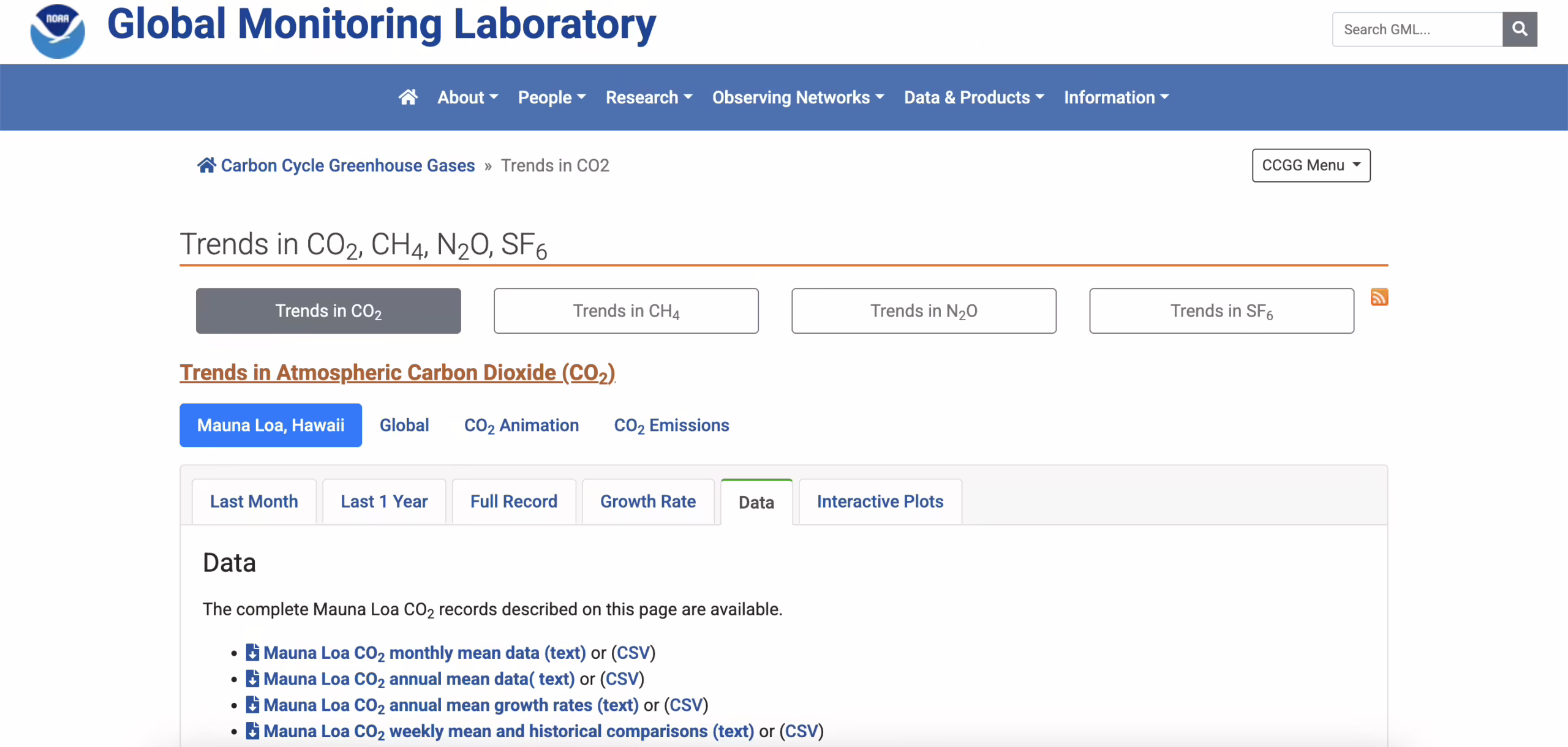CDIAC Carbon Dioxide Data (NOAA)  