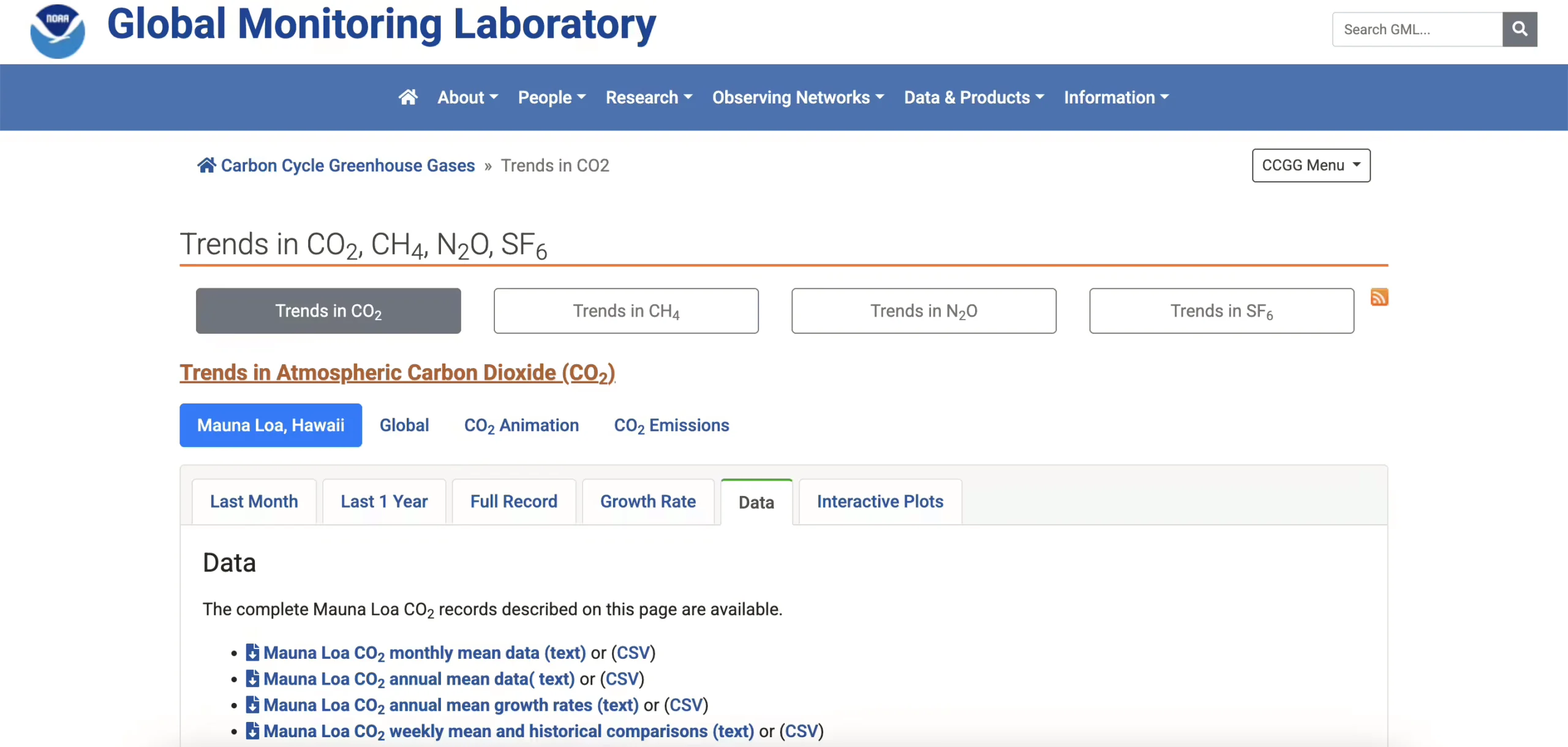 CDIAC Carbon Dioxide Data (NOAA)  