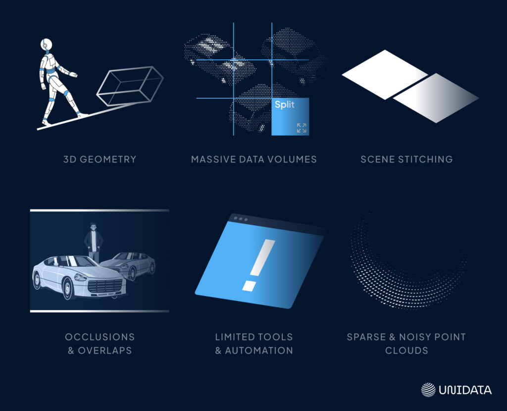 Challenges in Lidar Annotation
