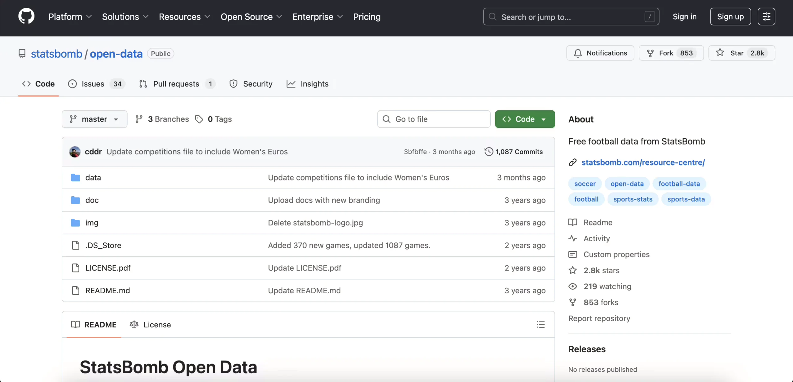 StatsBomb Open Data