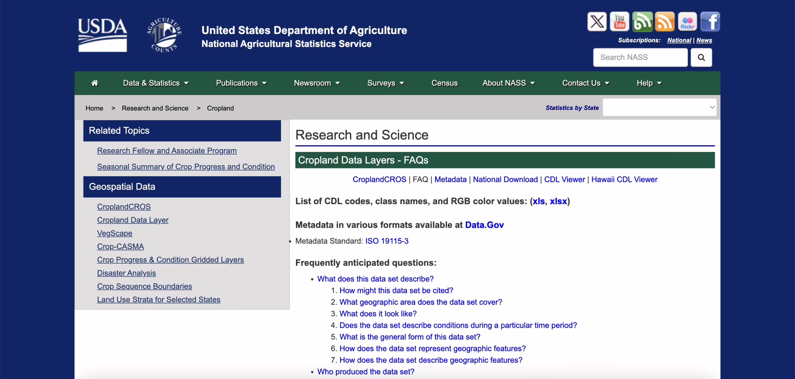 Cropland Data Layer (USDA) 