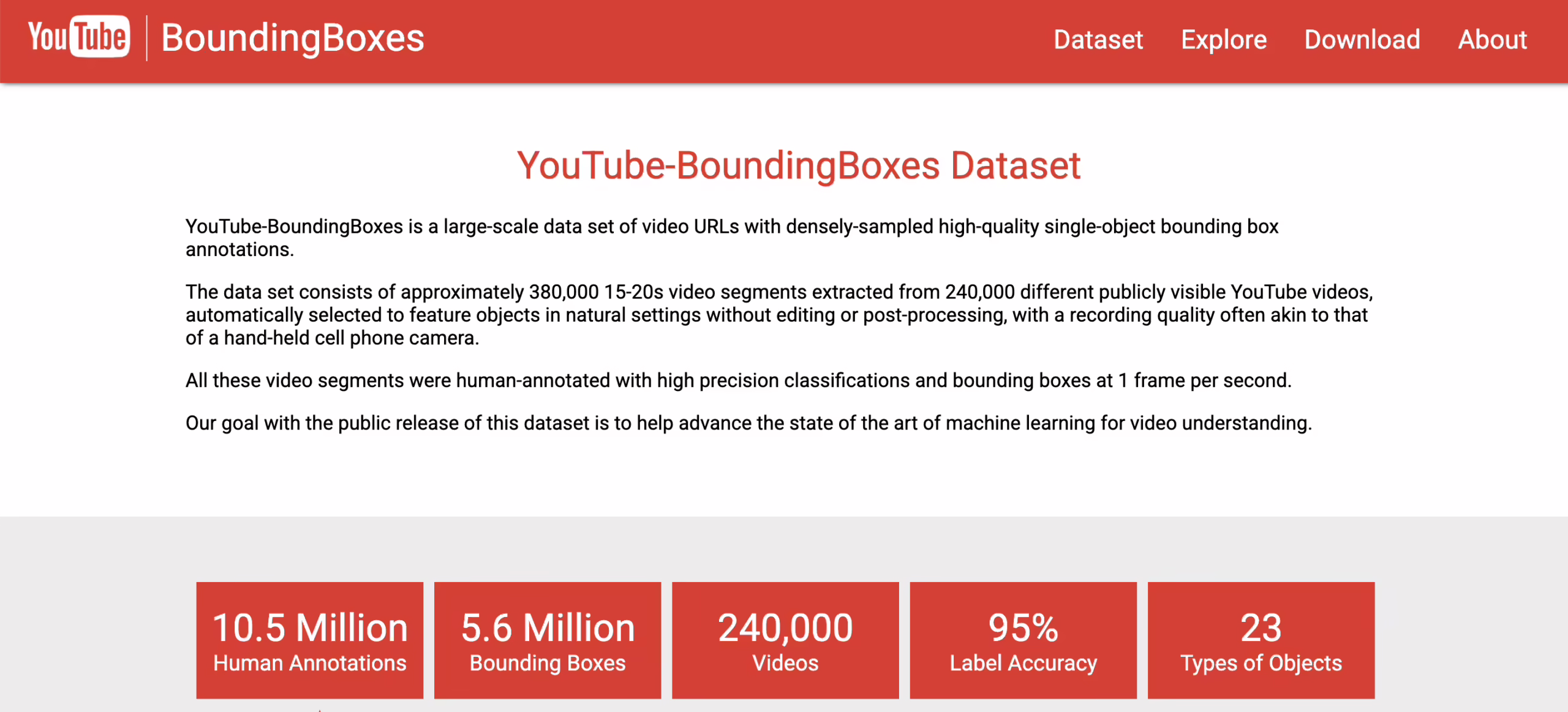 YouTube-BoundingBoxes