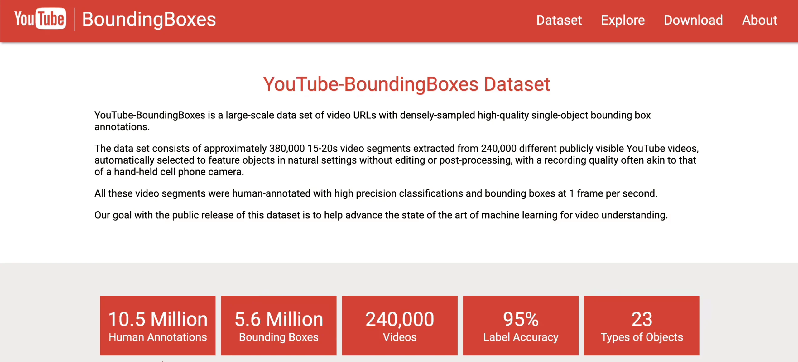 YouTube-BoundingBoxes