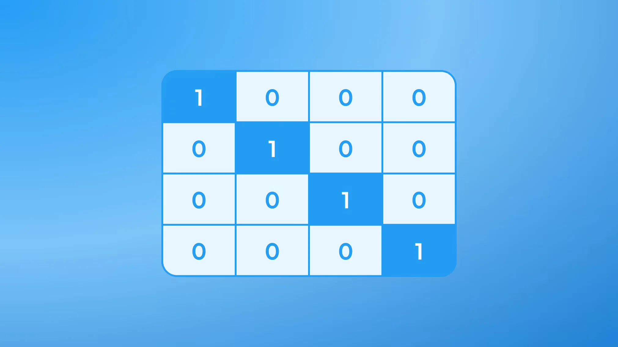 Categorical Data in Machine Learning