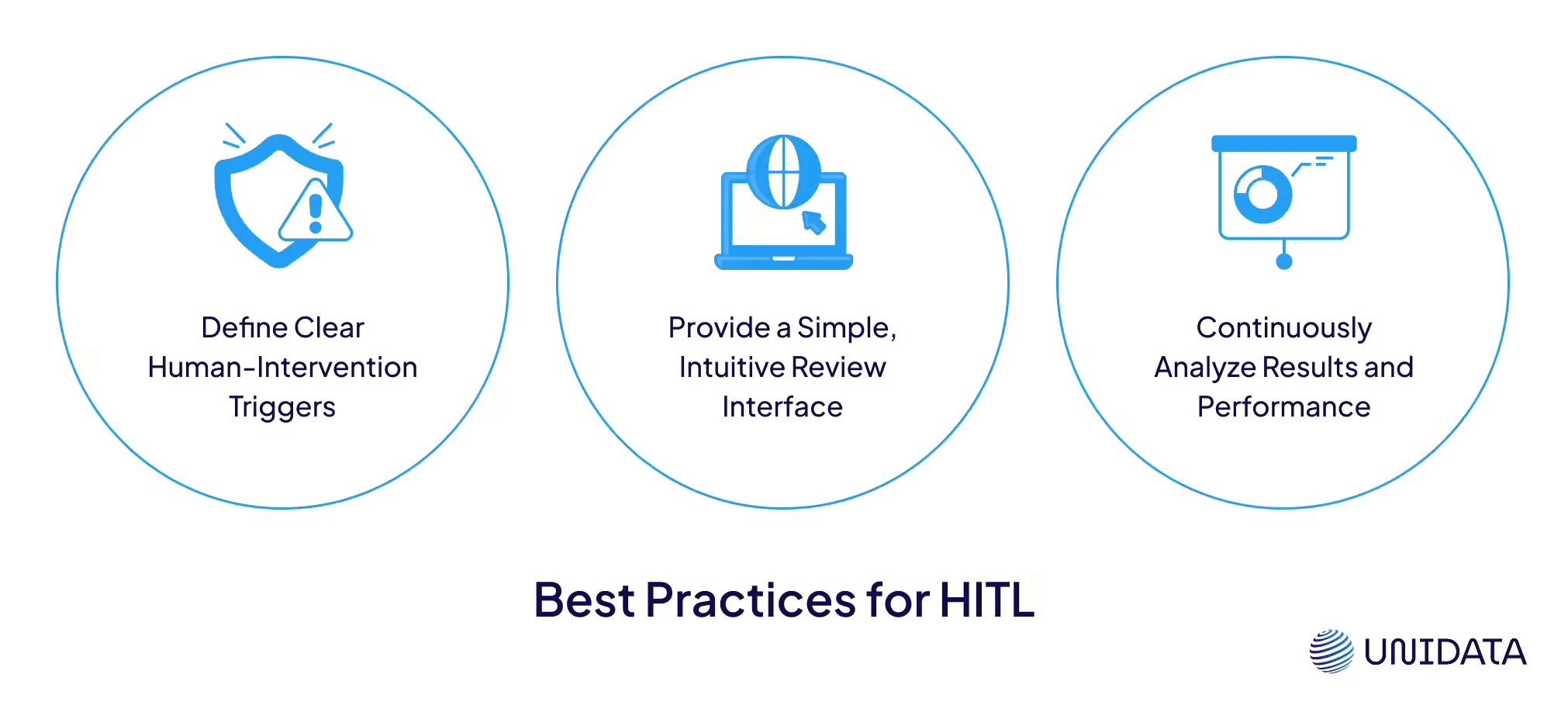 Best Practices for Implementing HITL