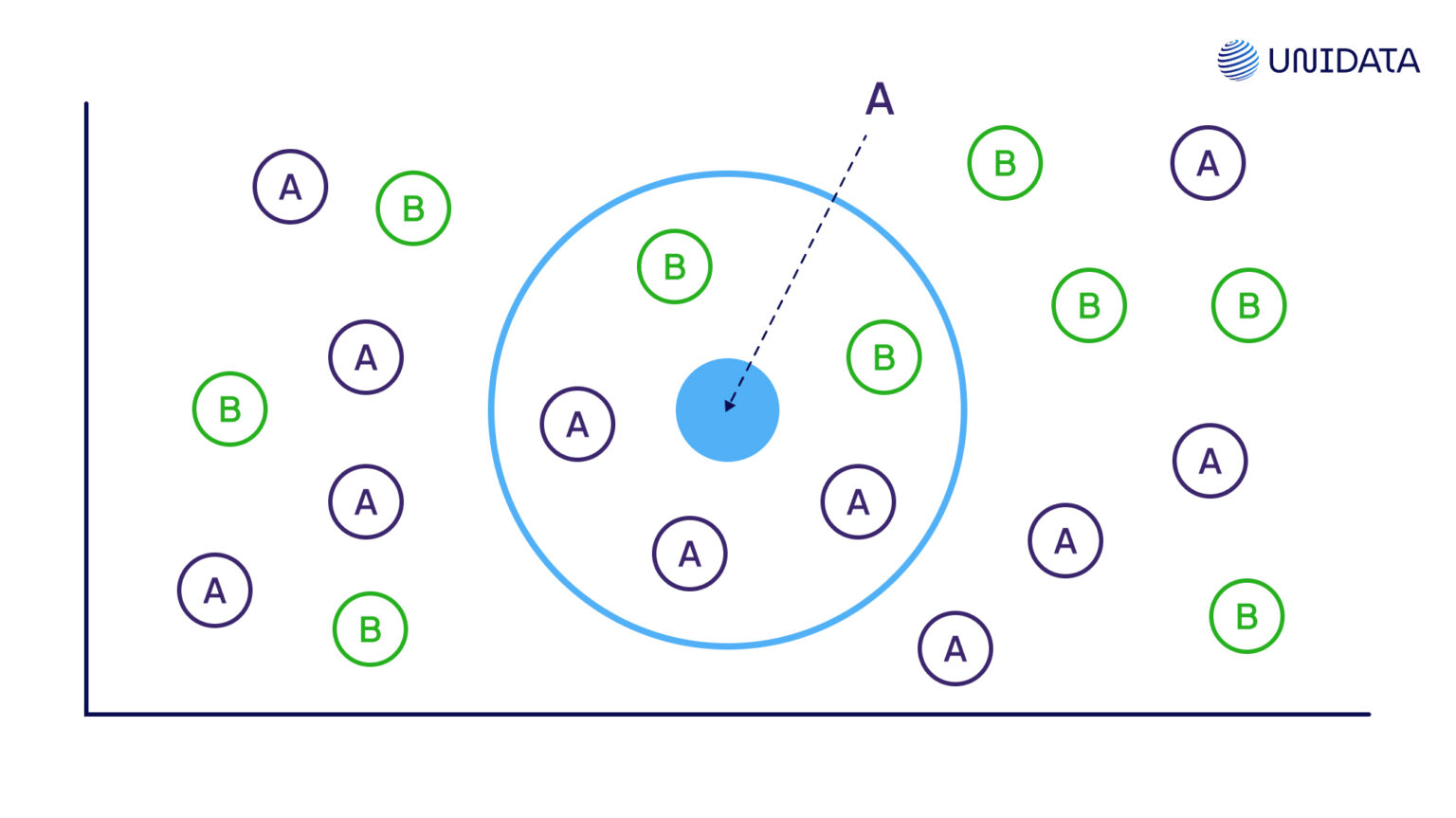 Missing Values in Data: What It Is and How to Handle It — Unidata