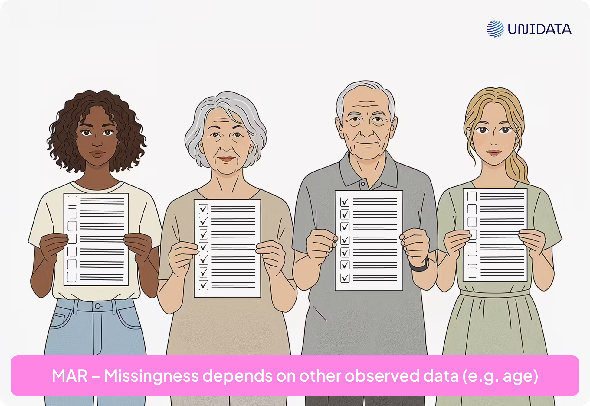 Missing At Random (MAR)