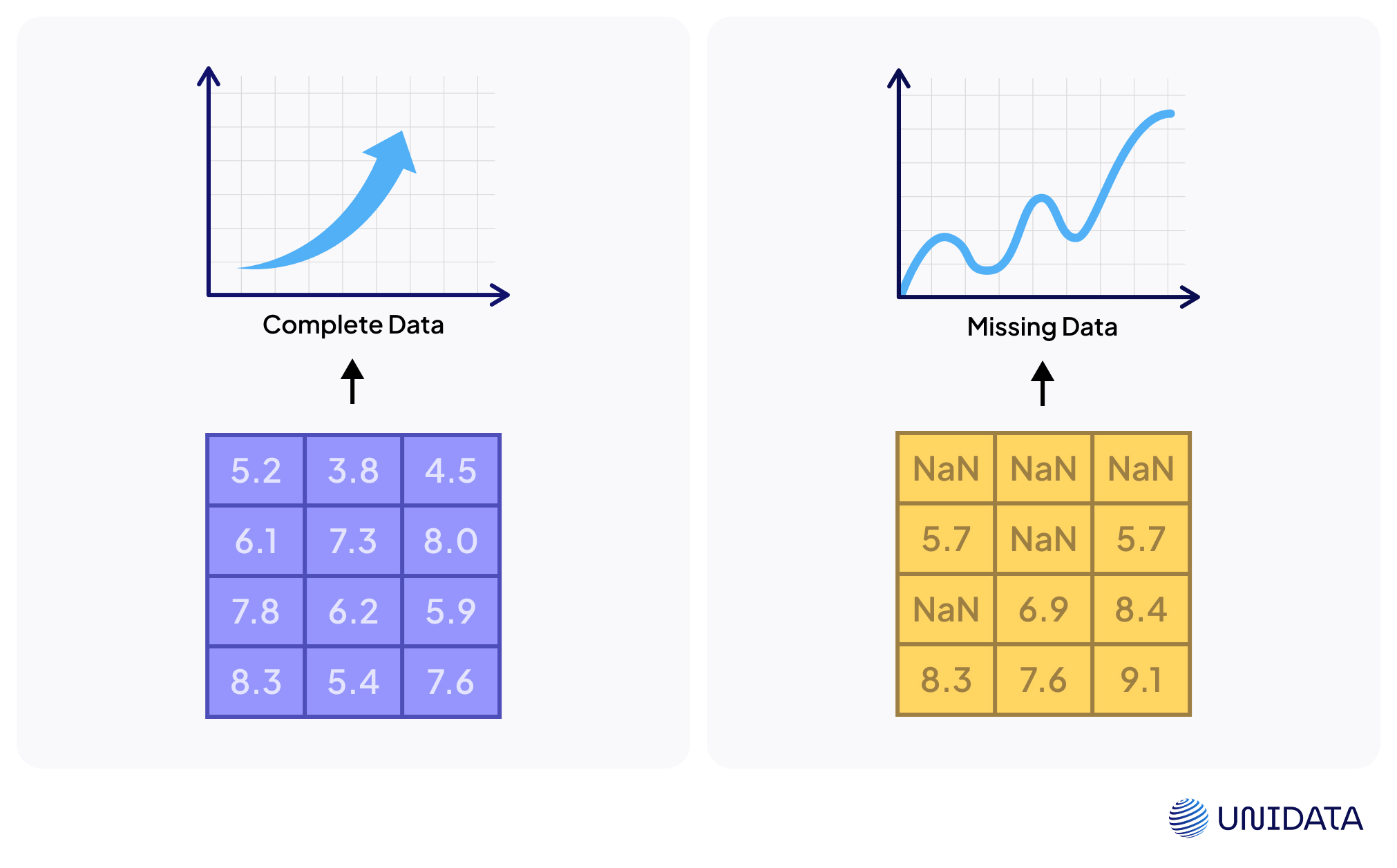 Why Missing Data Matters