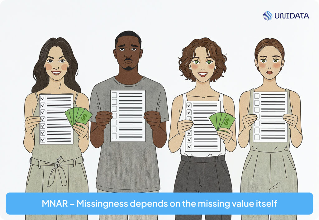 Missing Not At Random (MNAR)