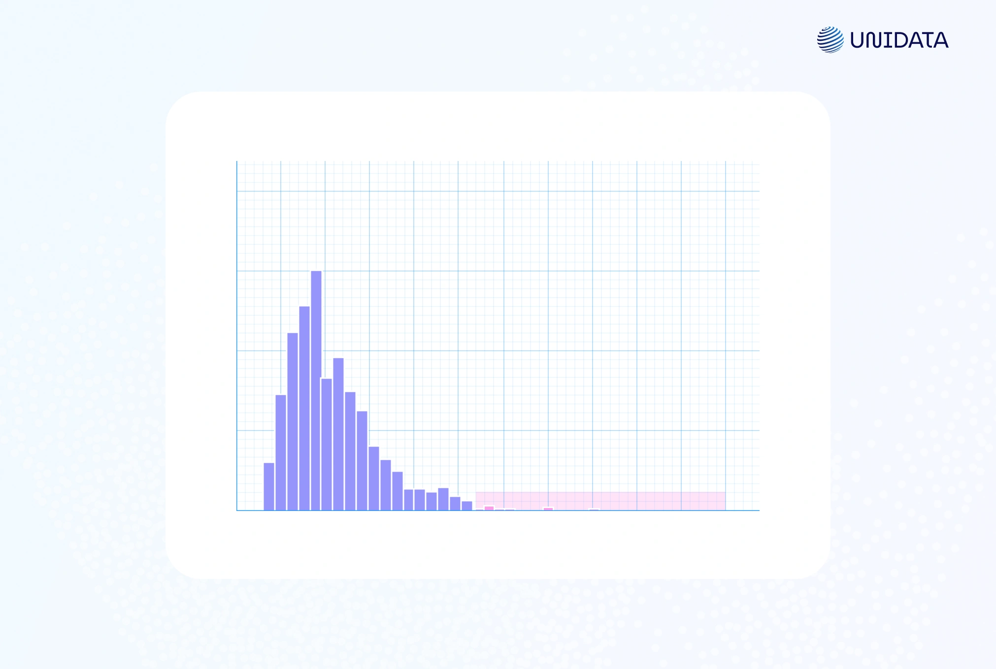 box-and-whisker plot