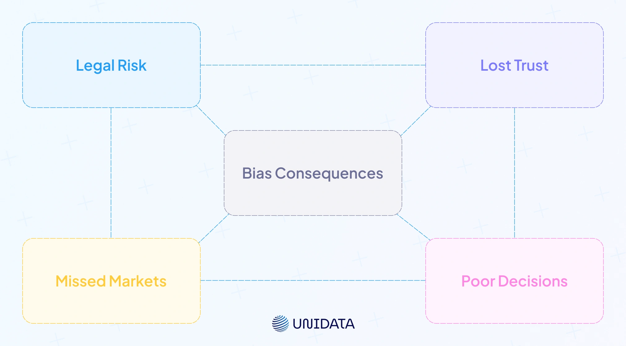 Why fairness matters in AI and ML
