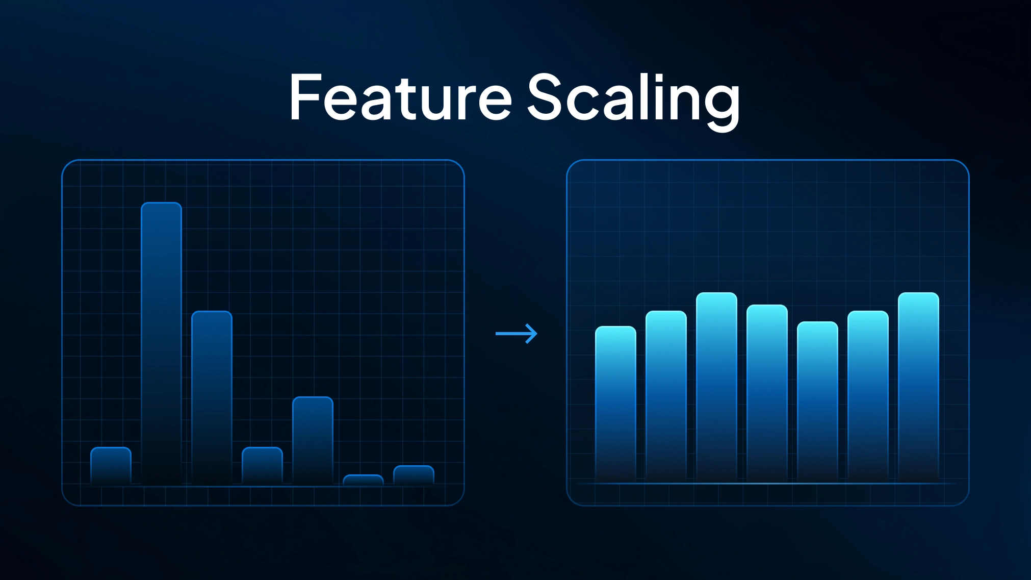 What is Feature Scaling in ML