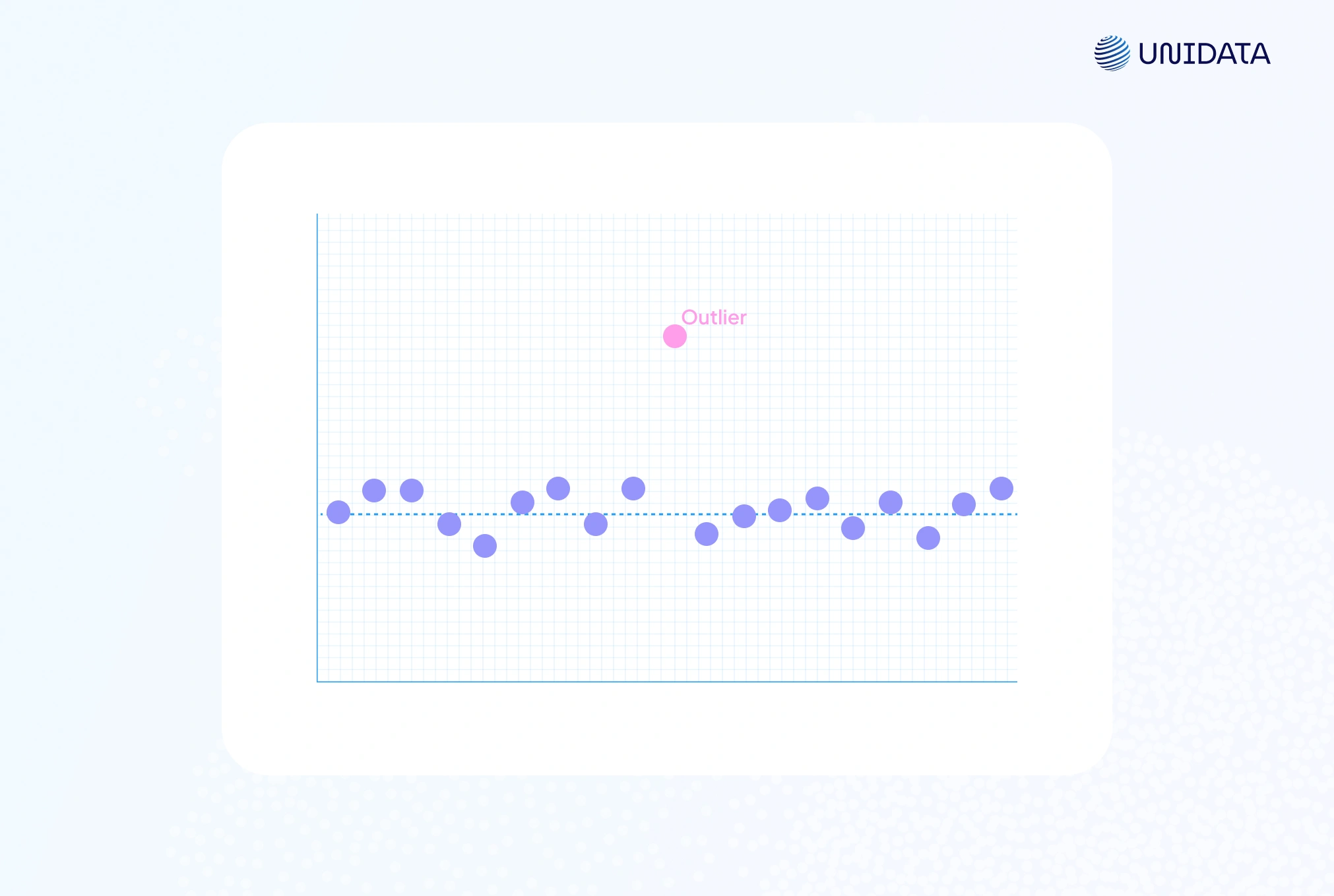 How to Spot Outliers 