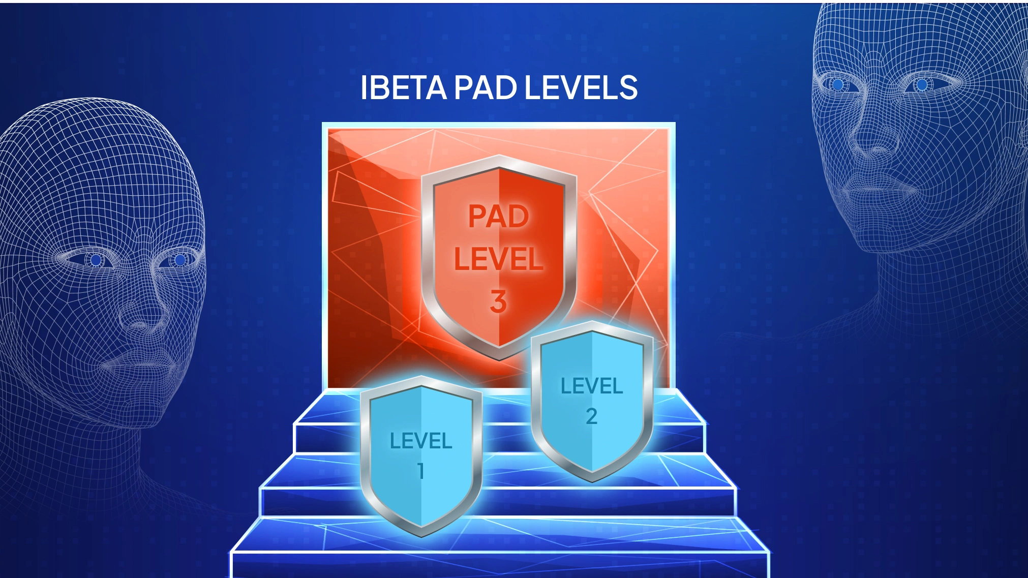 iBeta 3 and the New Standards