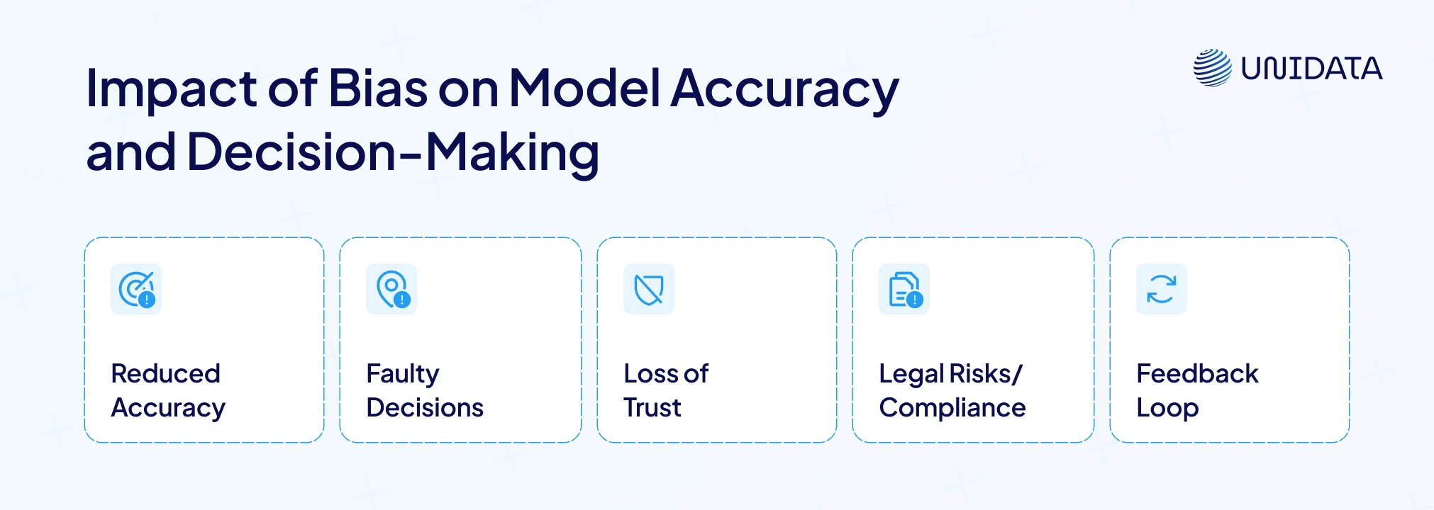Impact of Bias on Model Accuracy and Decision-Making
