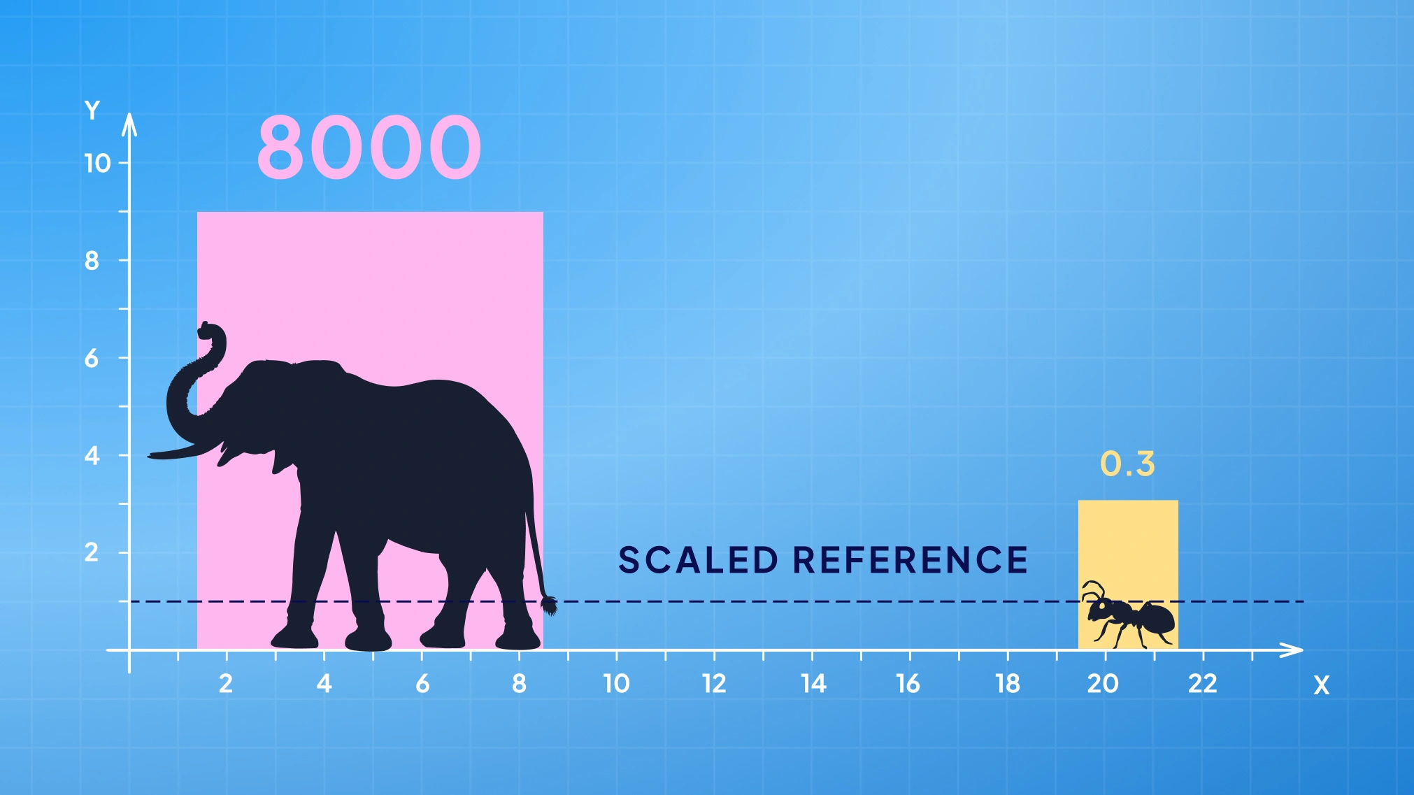 Normalization vs. Standardization in Machine Learning 
