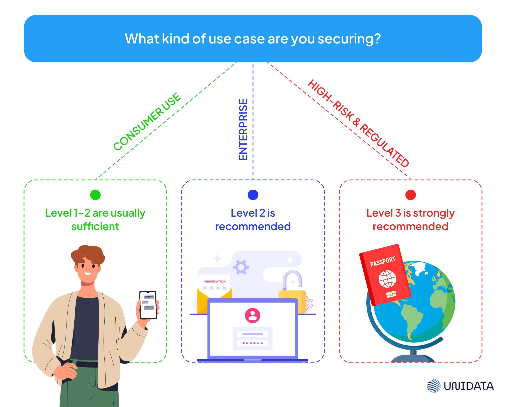 Adoption of the Standard and Market Trends