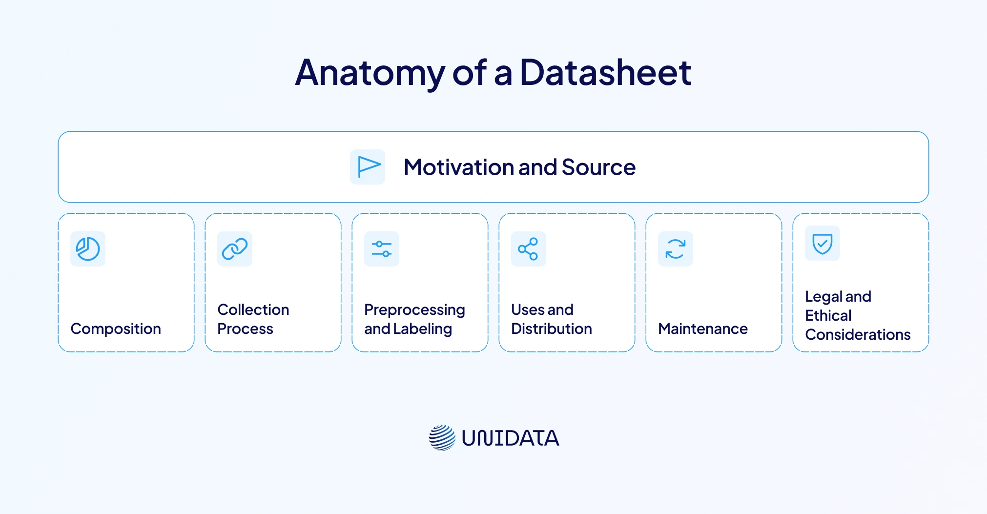 What Is a Datasheet for Datasets?
