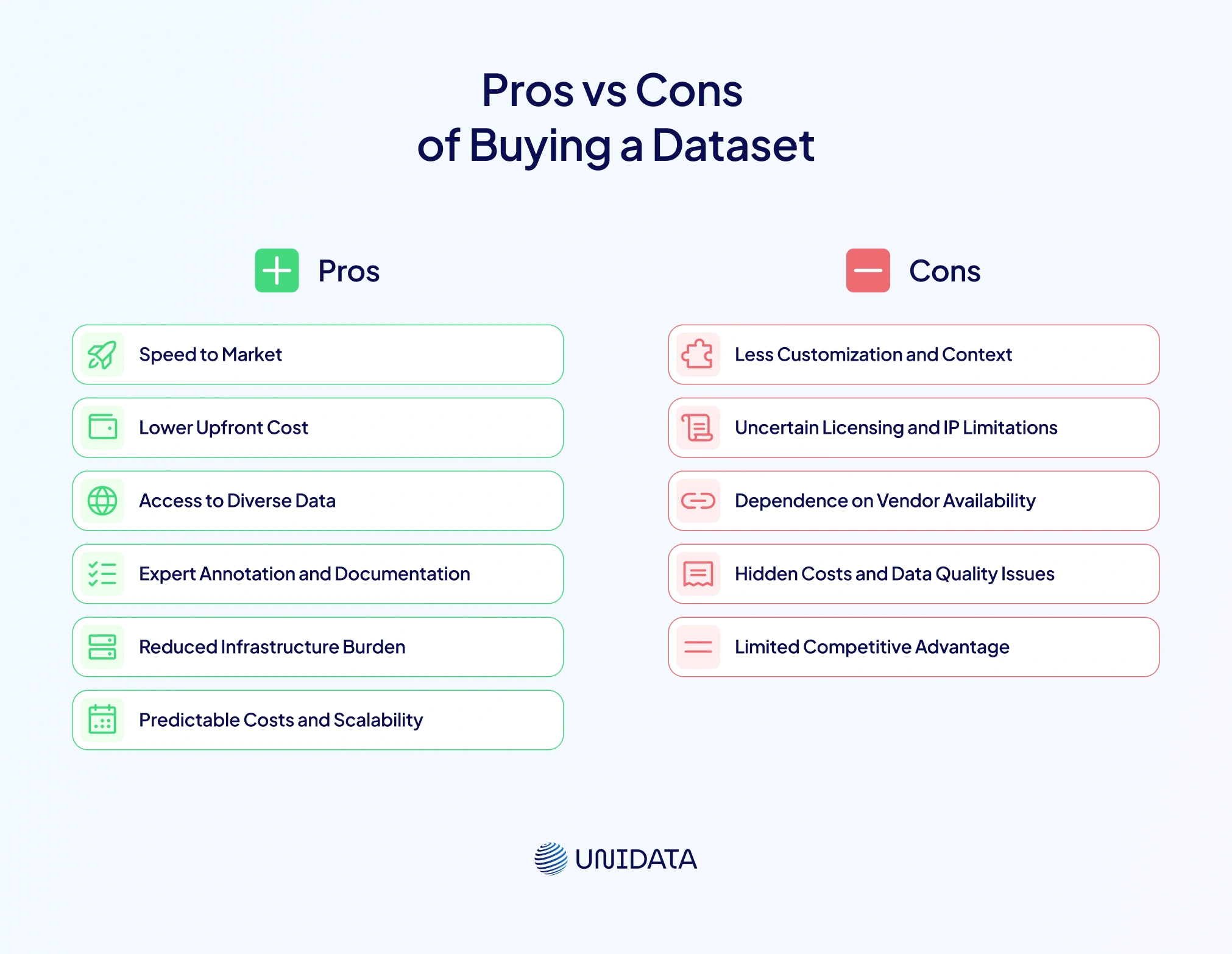 Pros of Buying a Dataset