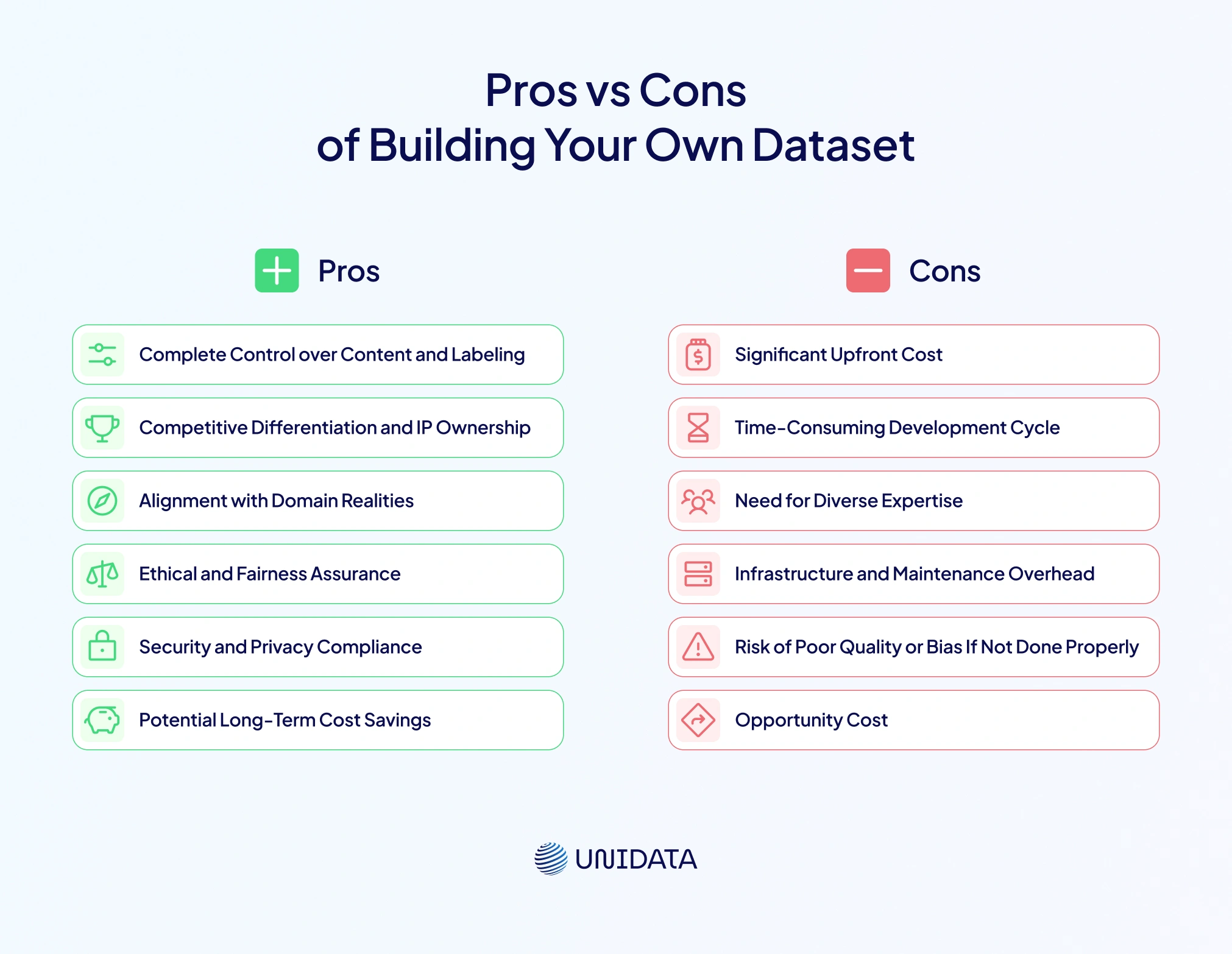 Pros of Building Your Own Dataset