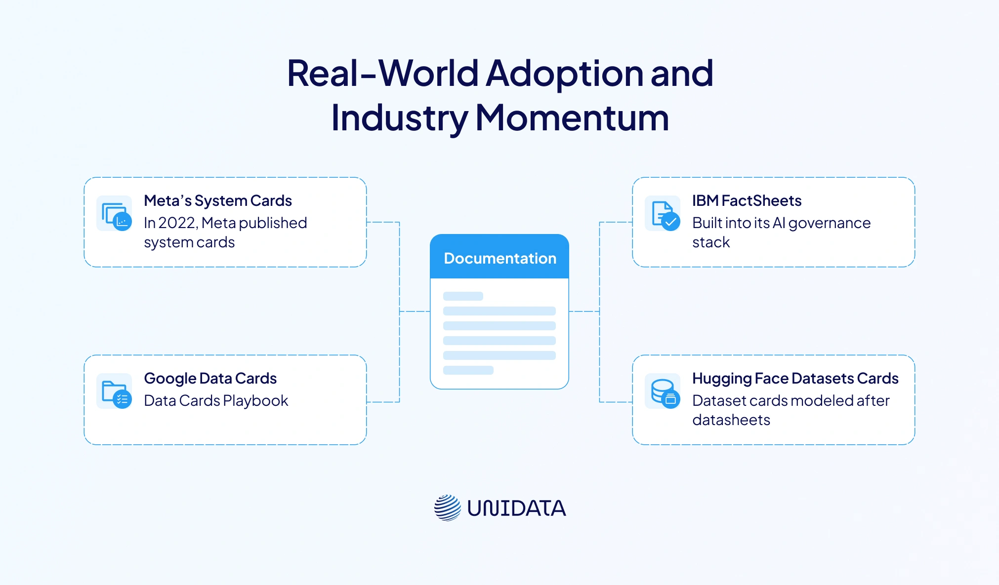 Real‑World Adoption and Industry Momentum
