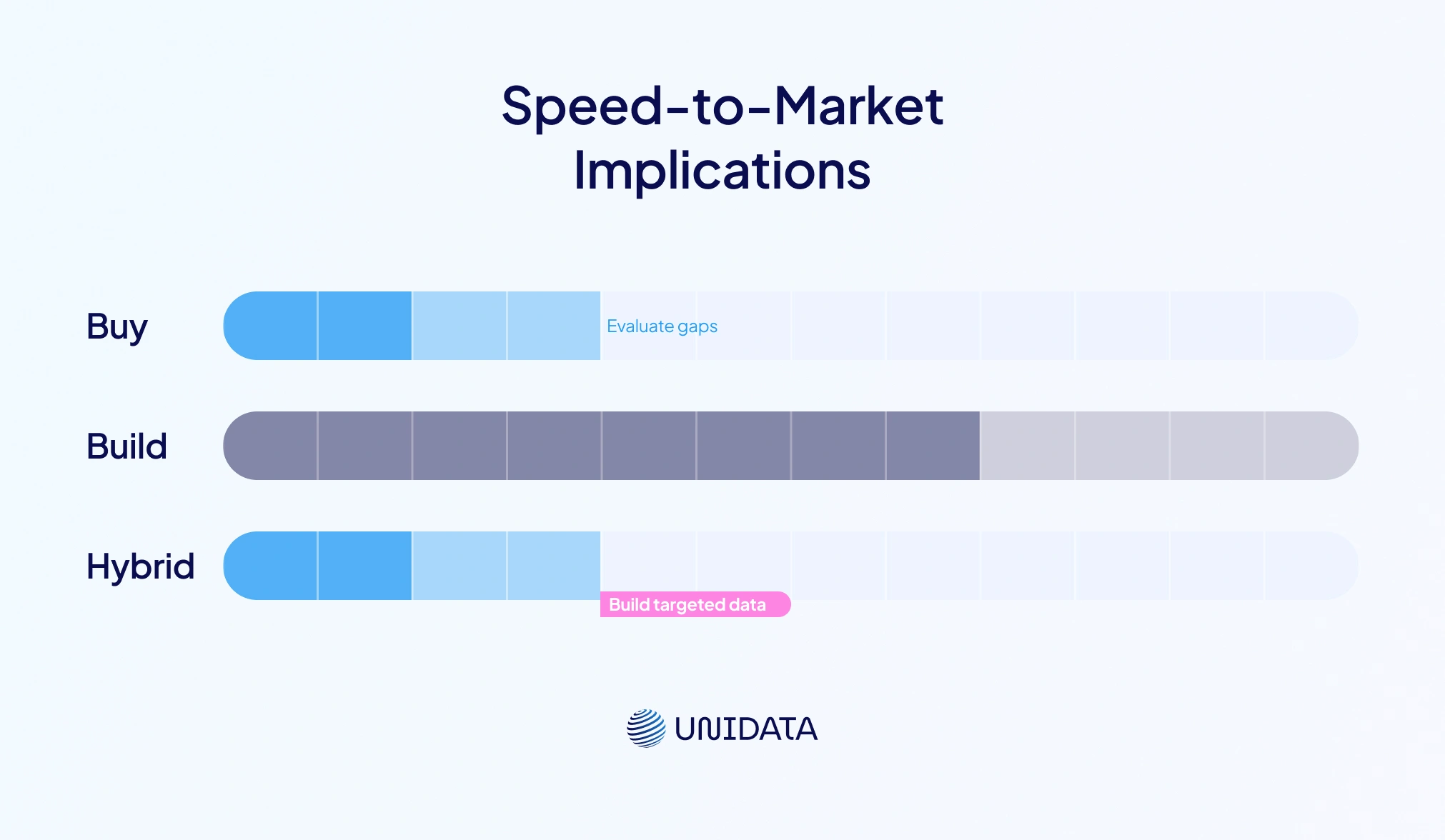 Speed-to-Market Implications
