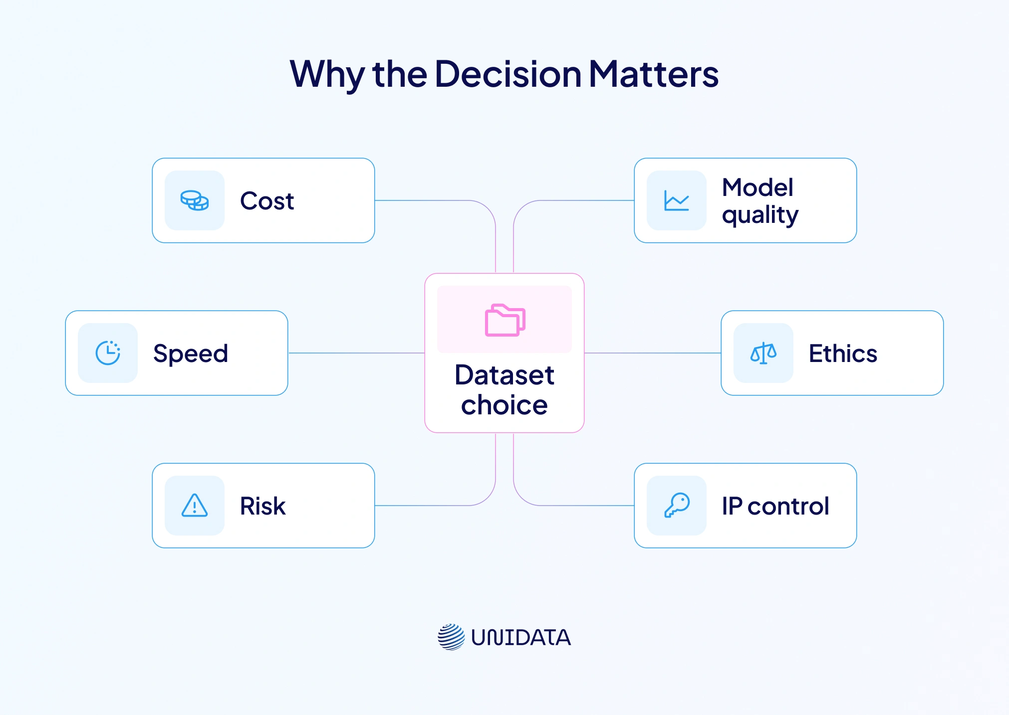 Why the Decision Matters